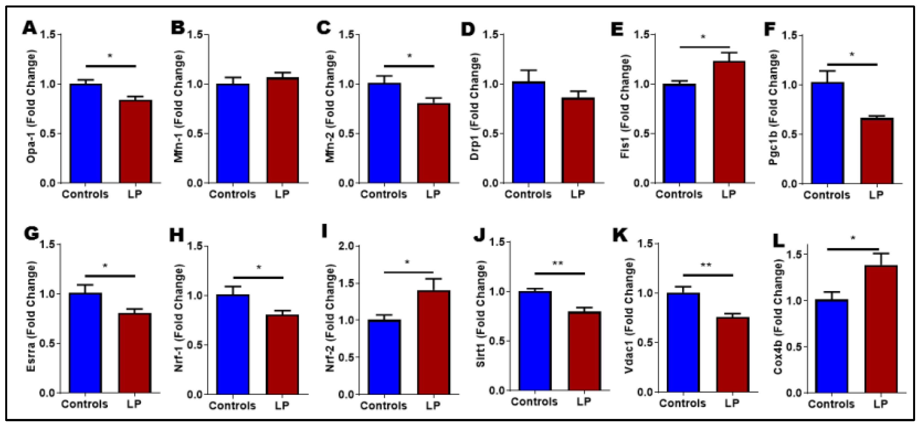 Nutrients 14 01158 g005 Nutrients 14 01158 g005