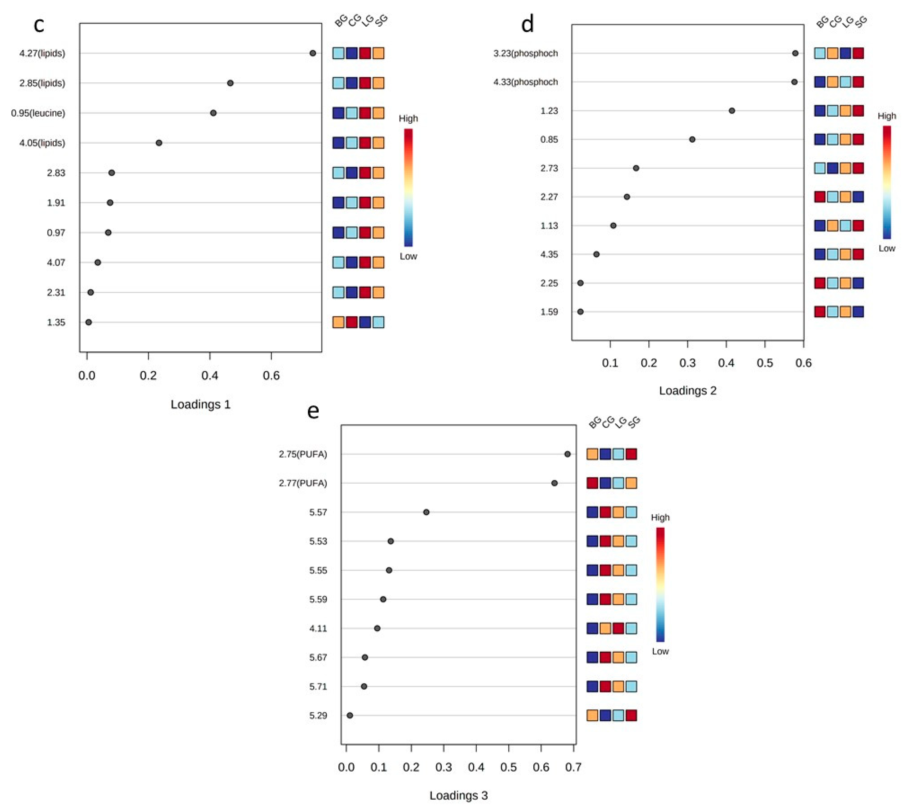Nutrients 14 01161 g002b