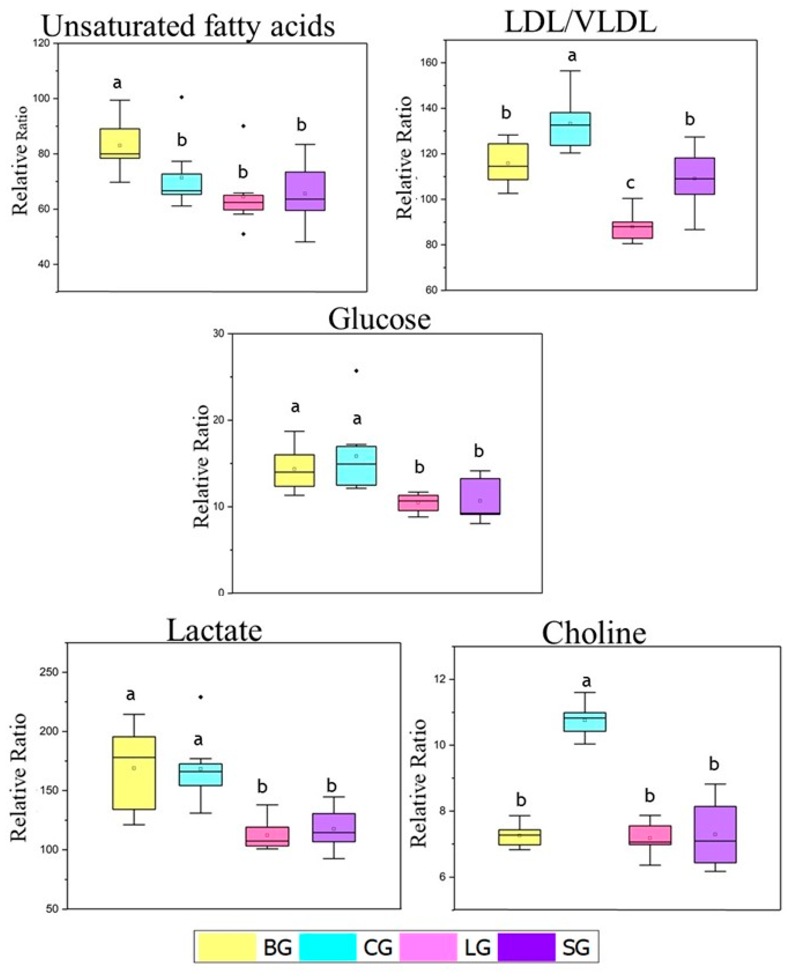 Nutrients 14 01161 g003