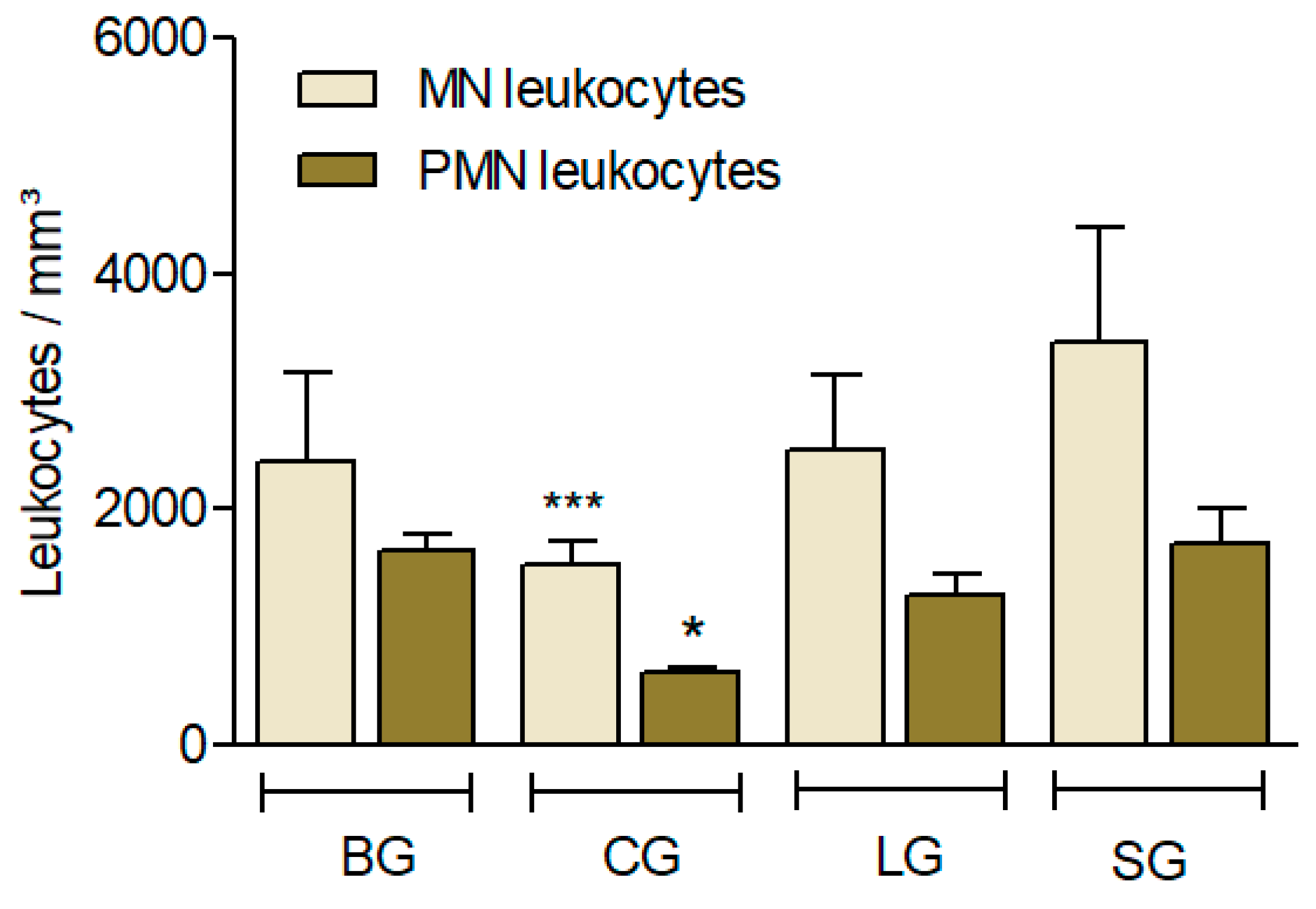 Nutrients 14 01161 g004