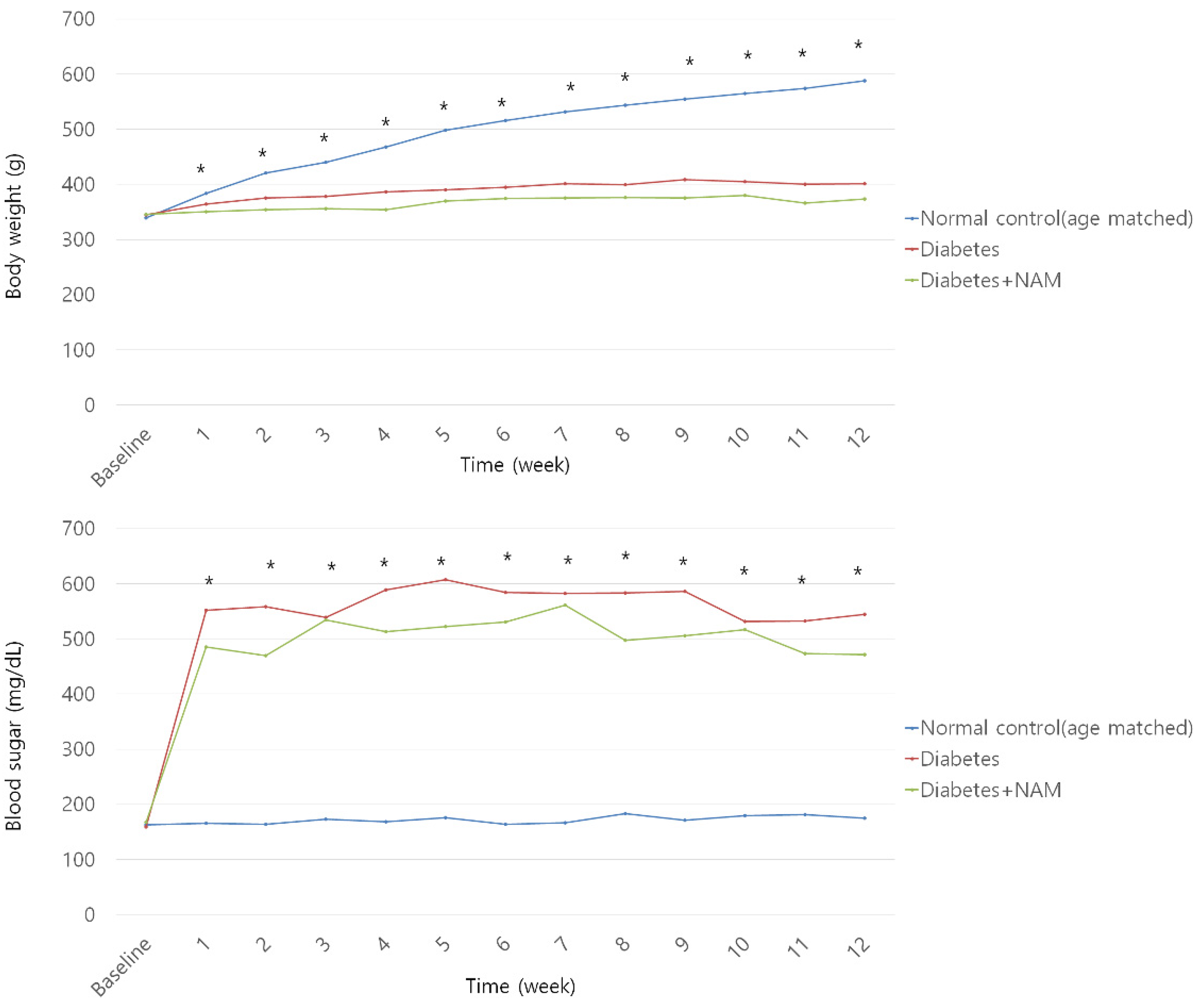 Nutrients 14 01162 g003