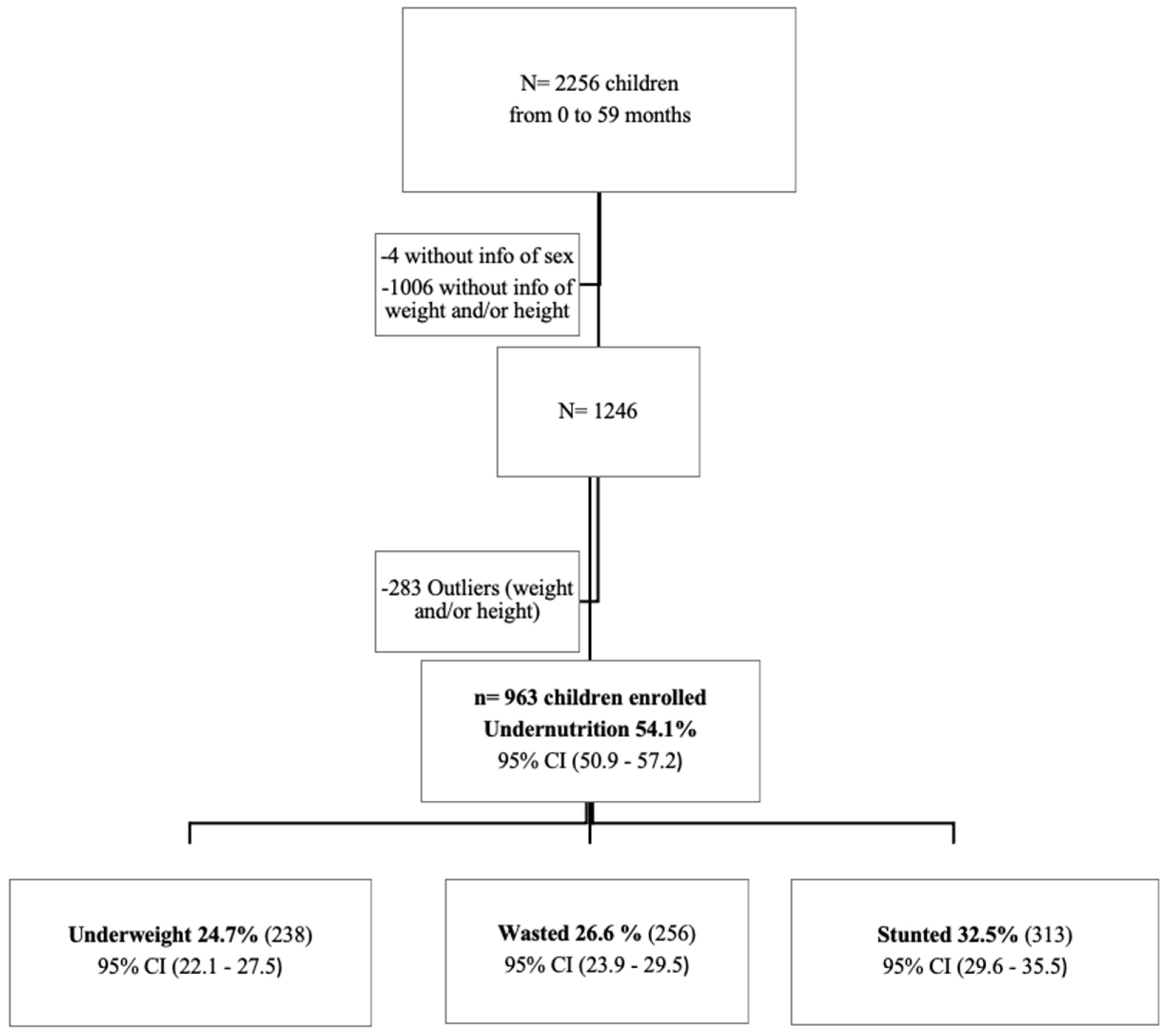 Nutrients 14 01164 g001