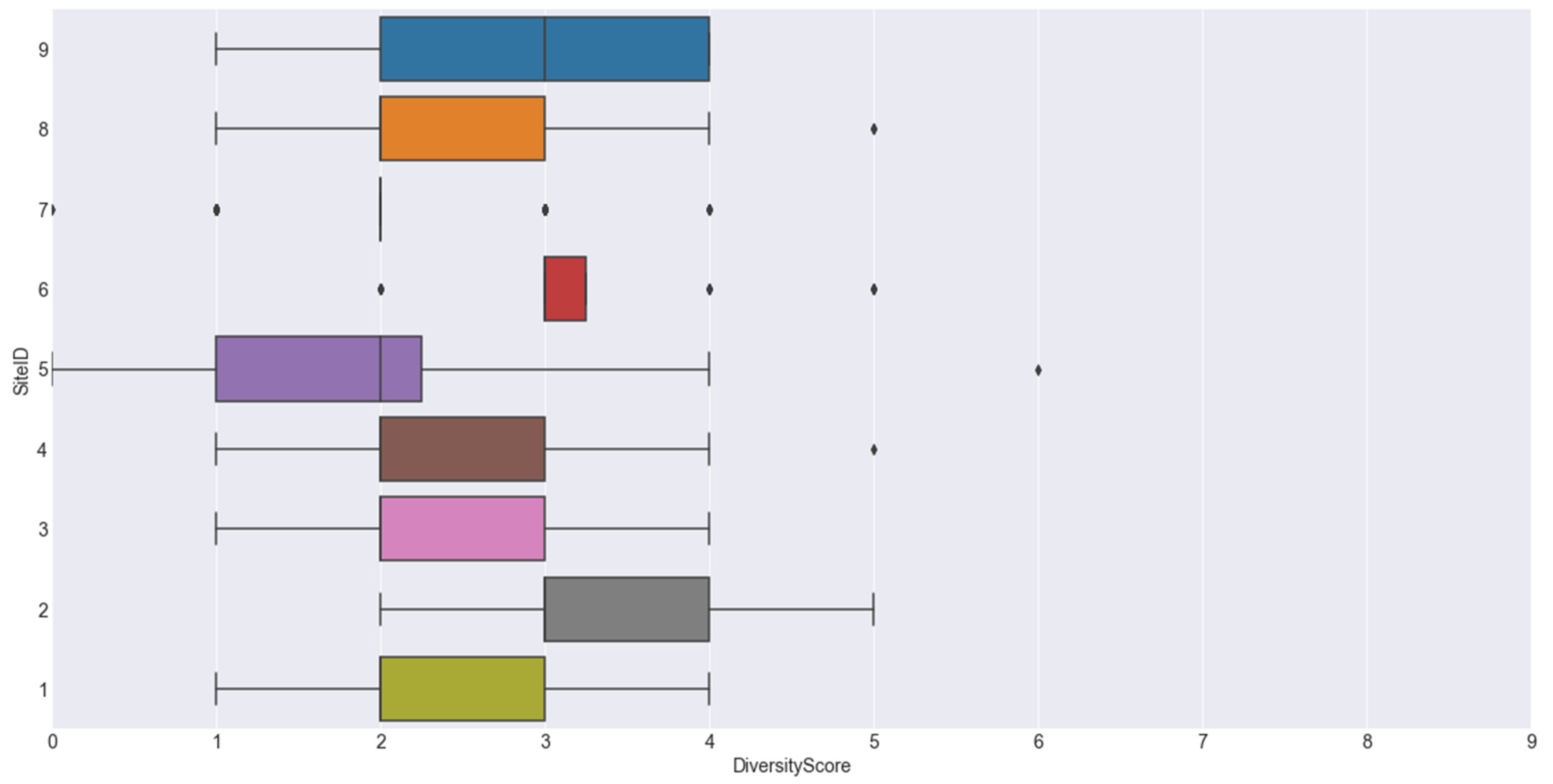 Nutrients 14 01172 g001