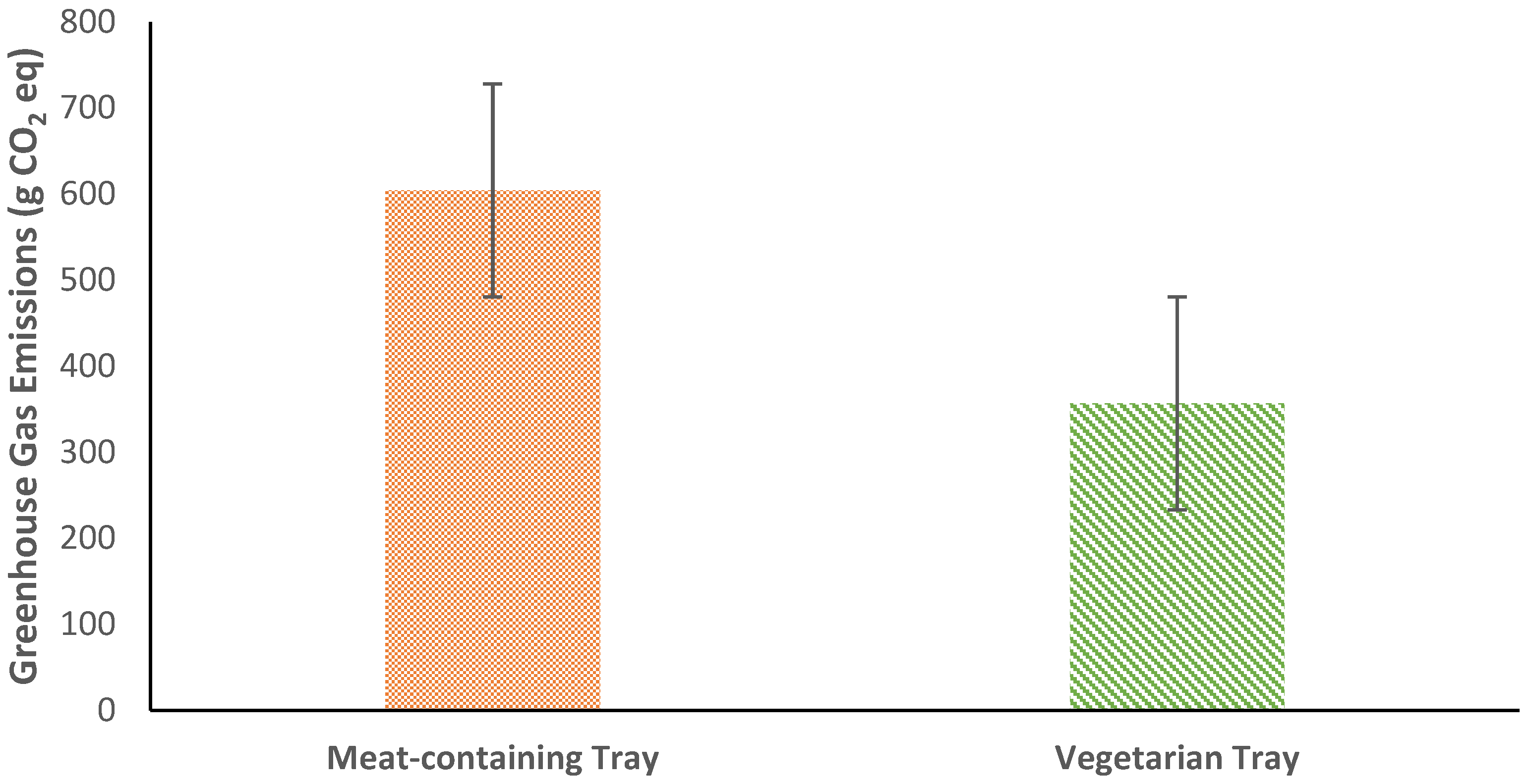 Nutrients 14 01174 g003