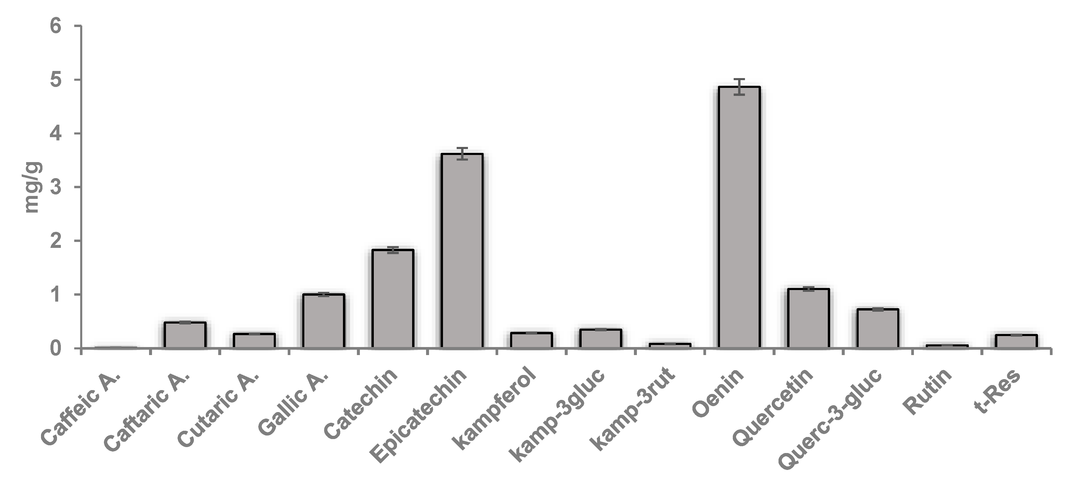 Nutrients 14 01175 g002 Nutrients 14 01175 g002
