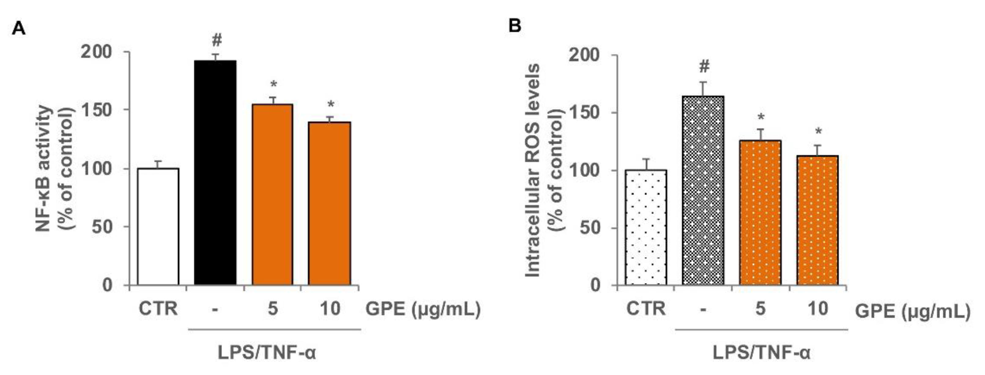 Nutrients 14 01175 g006 Nutrients 14 01175 g006