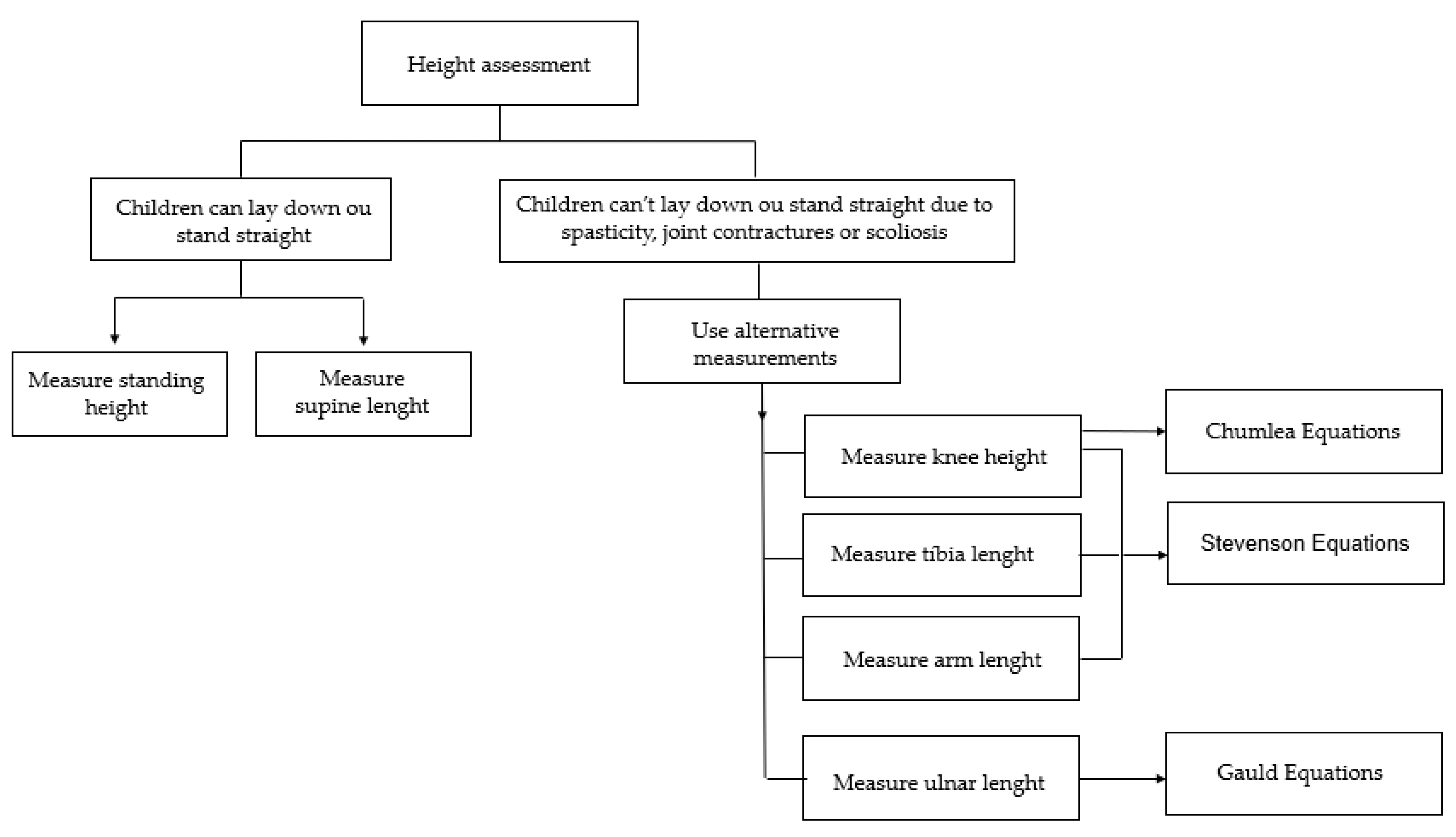 Nutrients 14 01180 g002