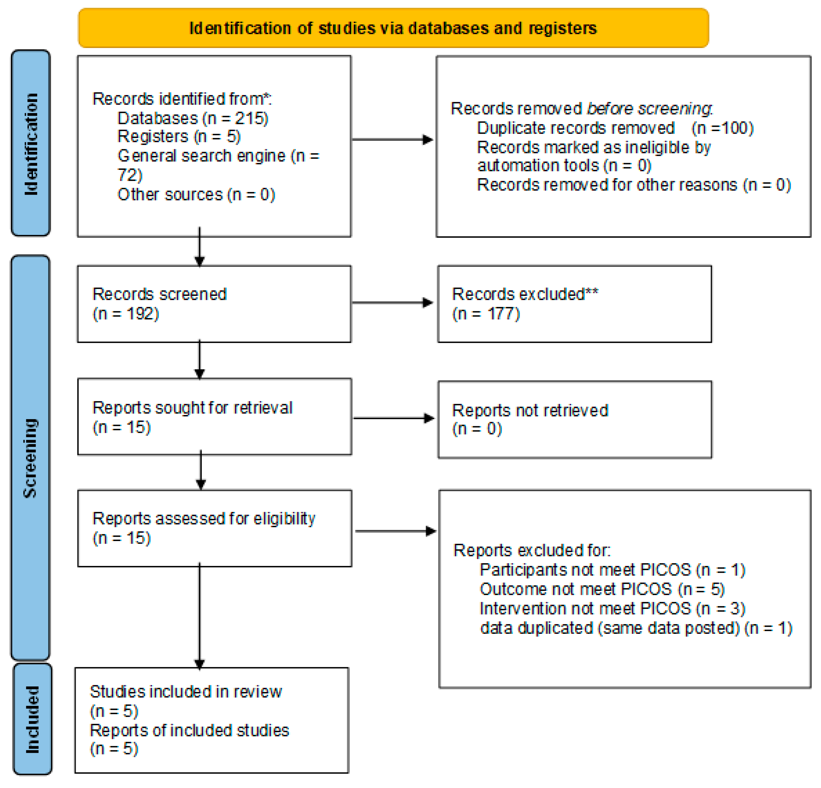 Nutrients 14 01185 g001