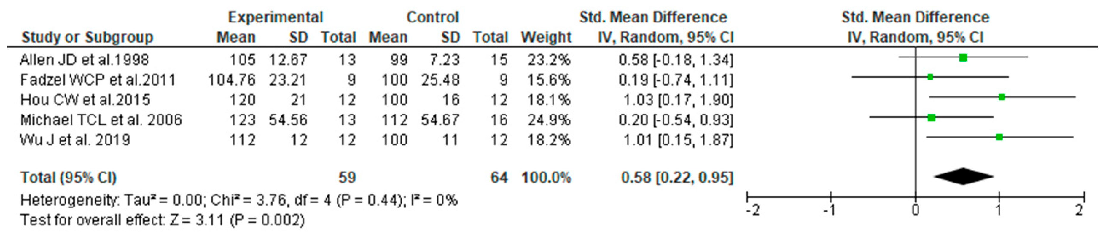 Nutrients 14 01185 g003