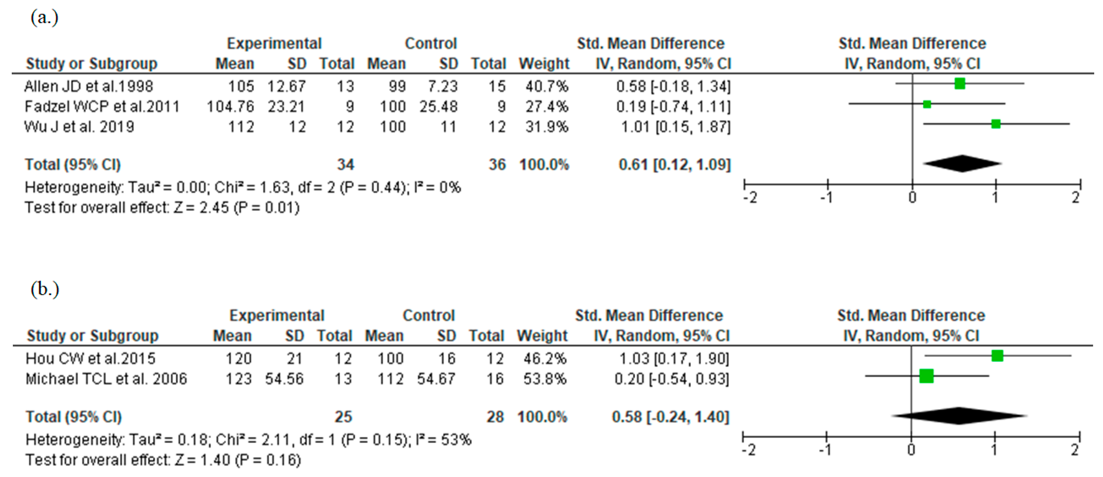Nutrients 14 01185 g004