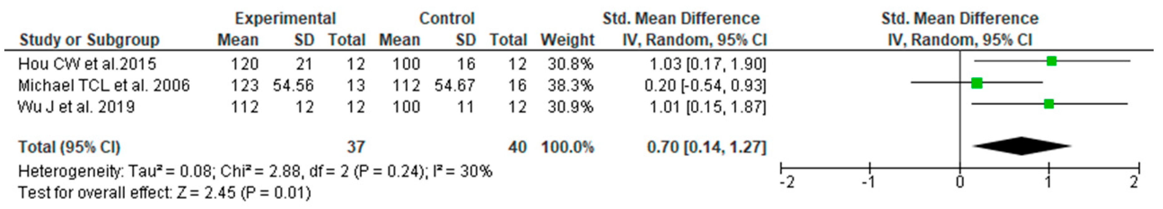 Nutrients 14 01185 g005