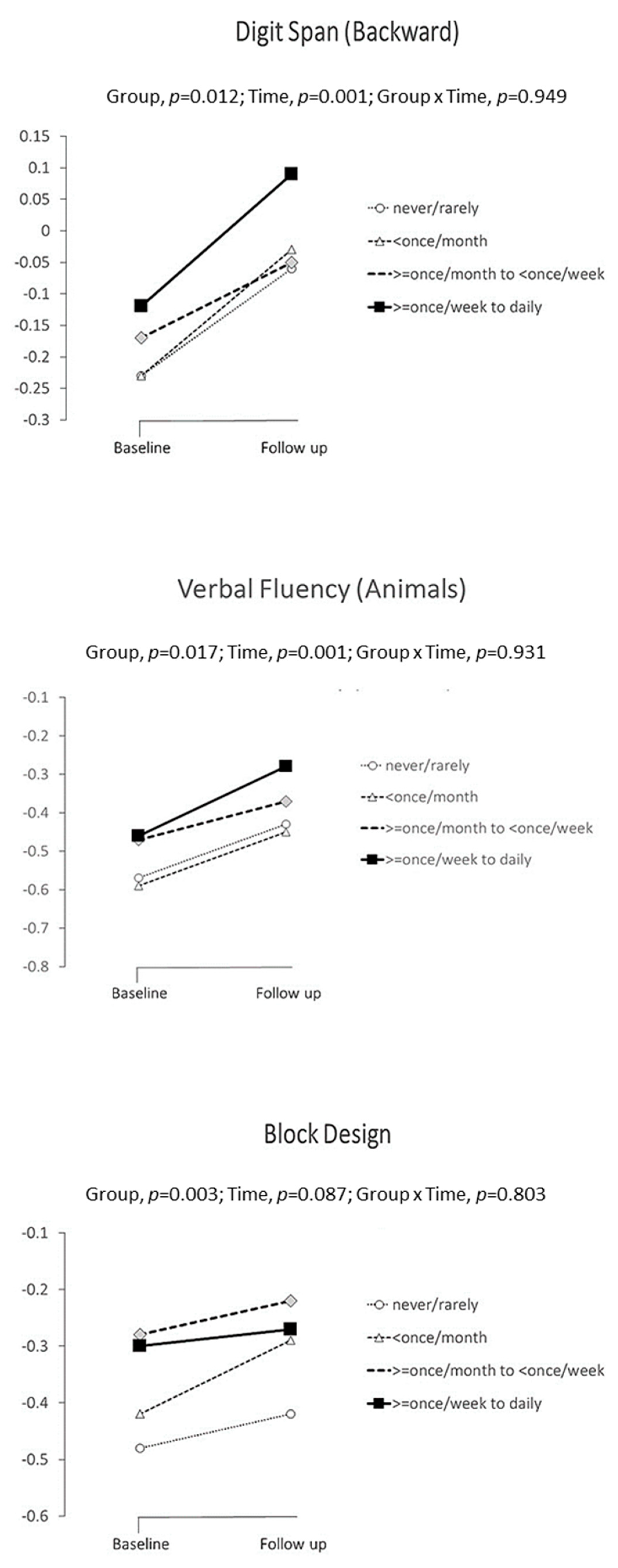 Nutrients 14 01189 g001