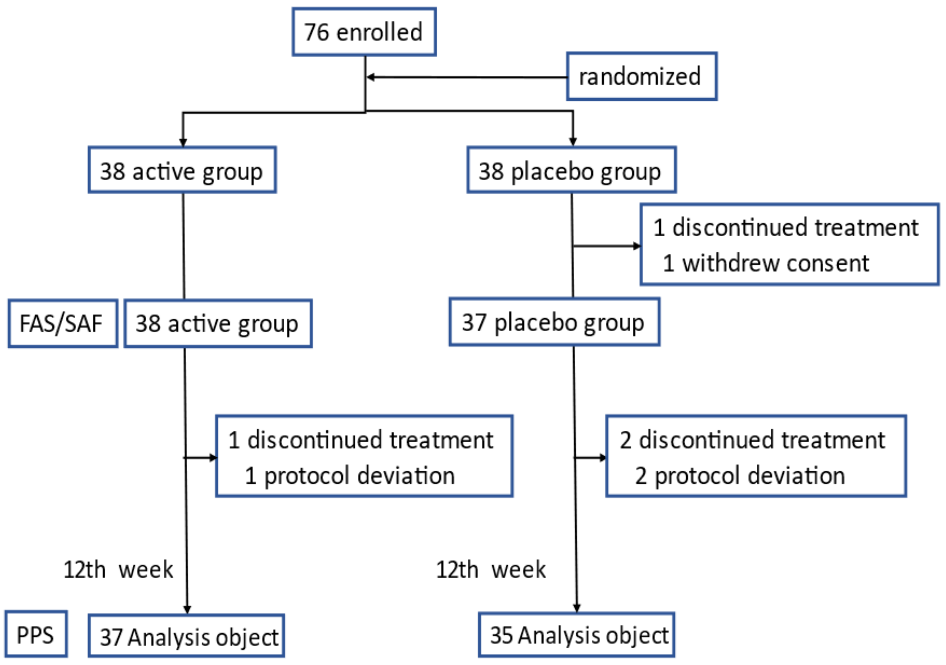 Nutrients 14 01190 g001 Nutrients 14 01190 g001