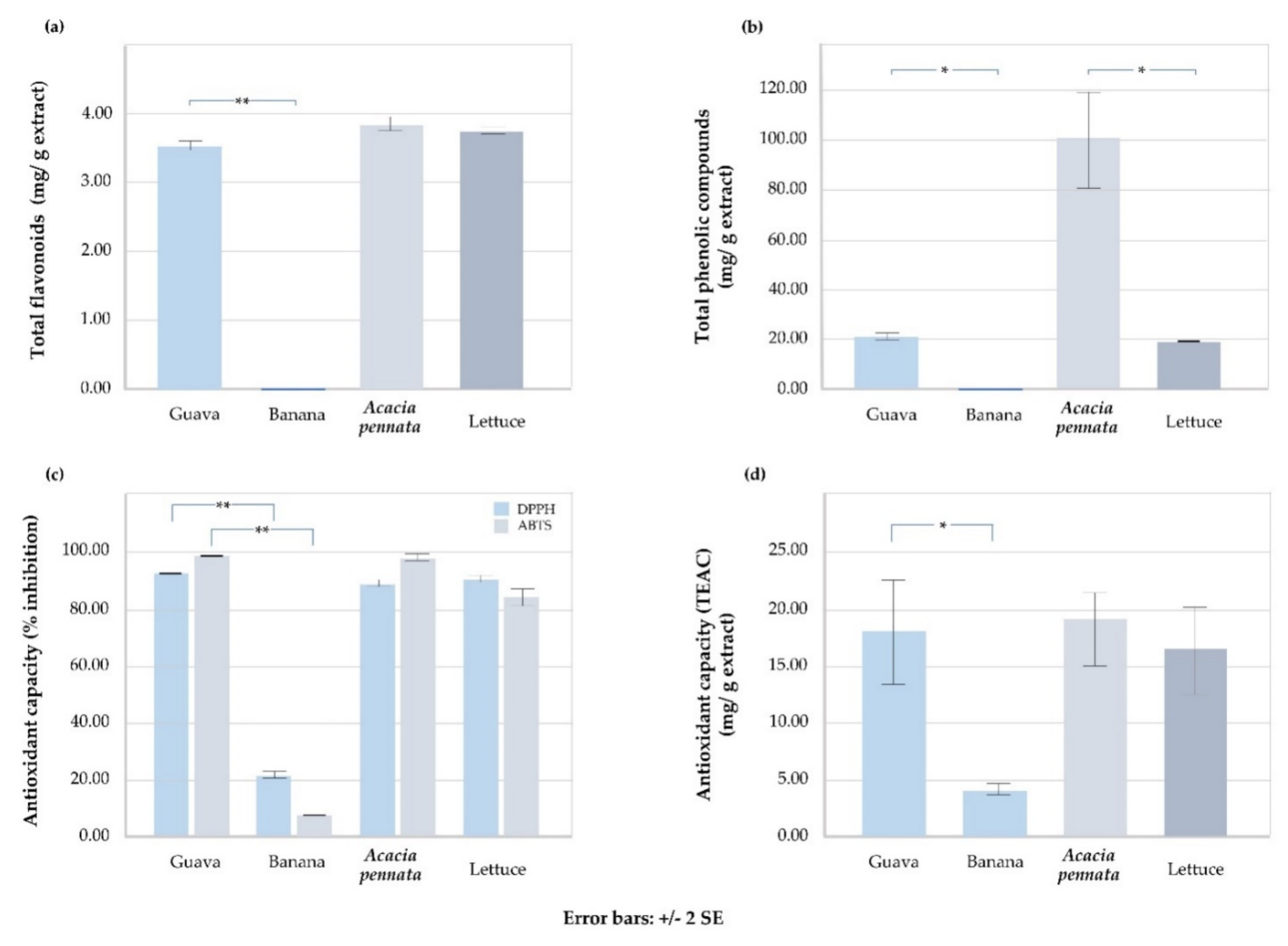 Nutrients 14 01192 g002