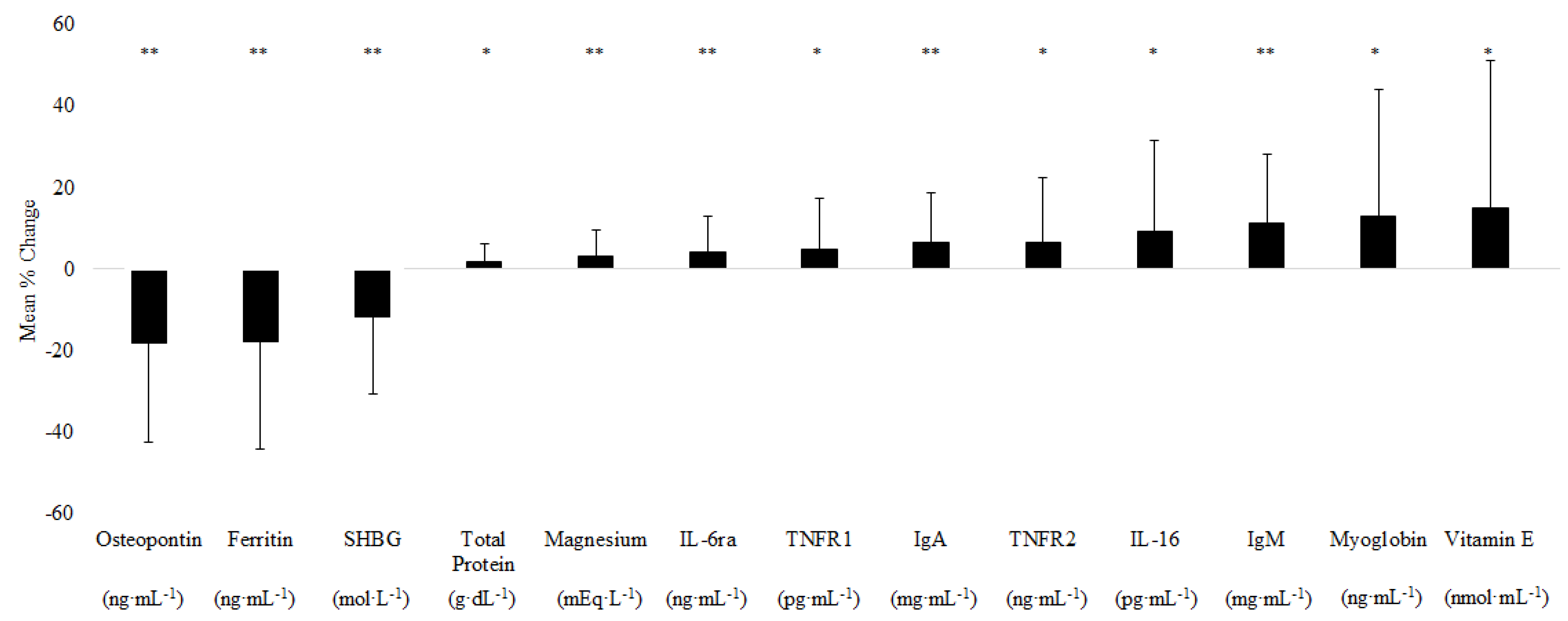 Nutrients 14 01196 g001
