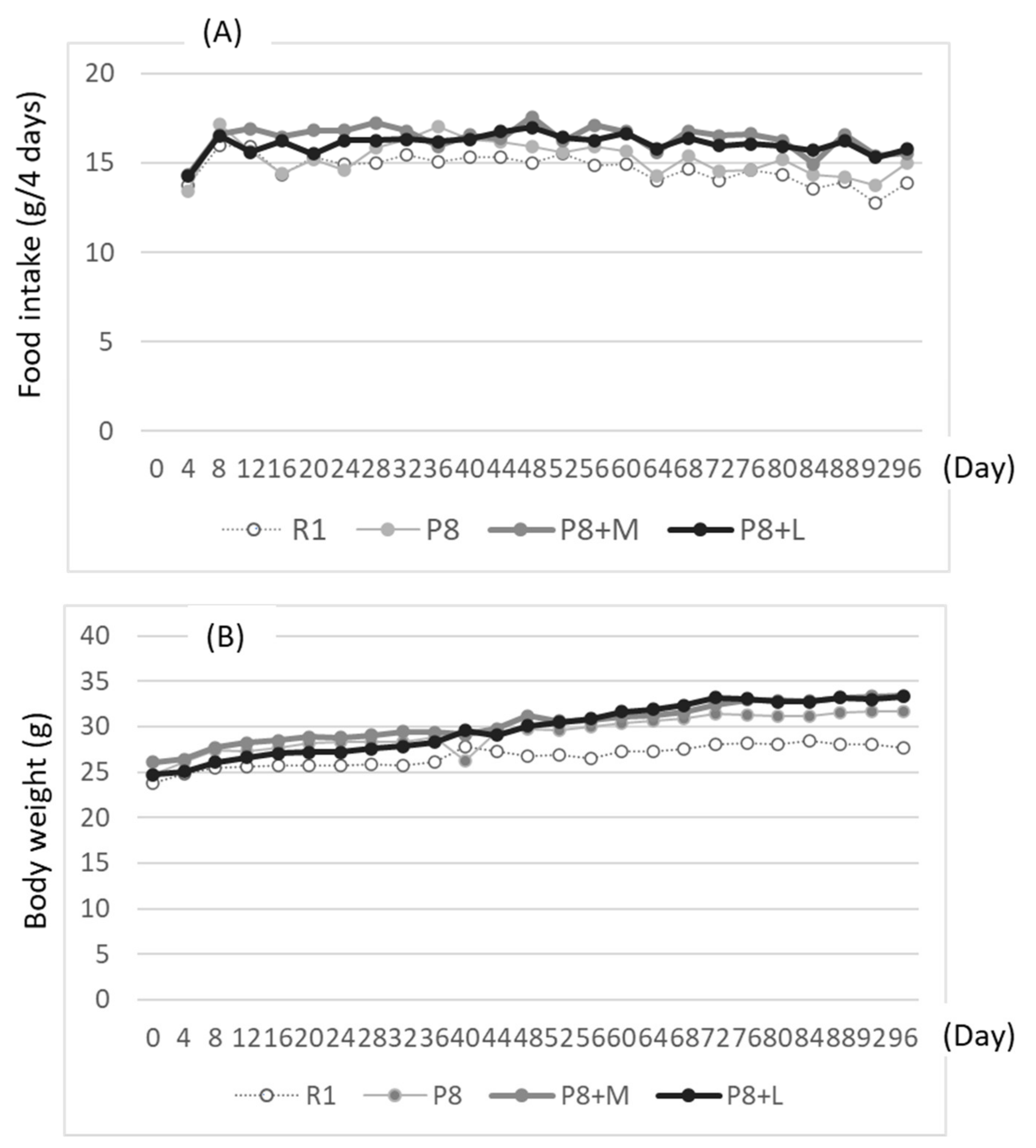 Nutrients 14 01197 g001