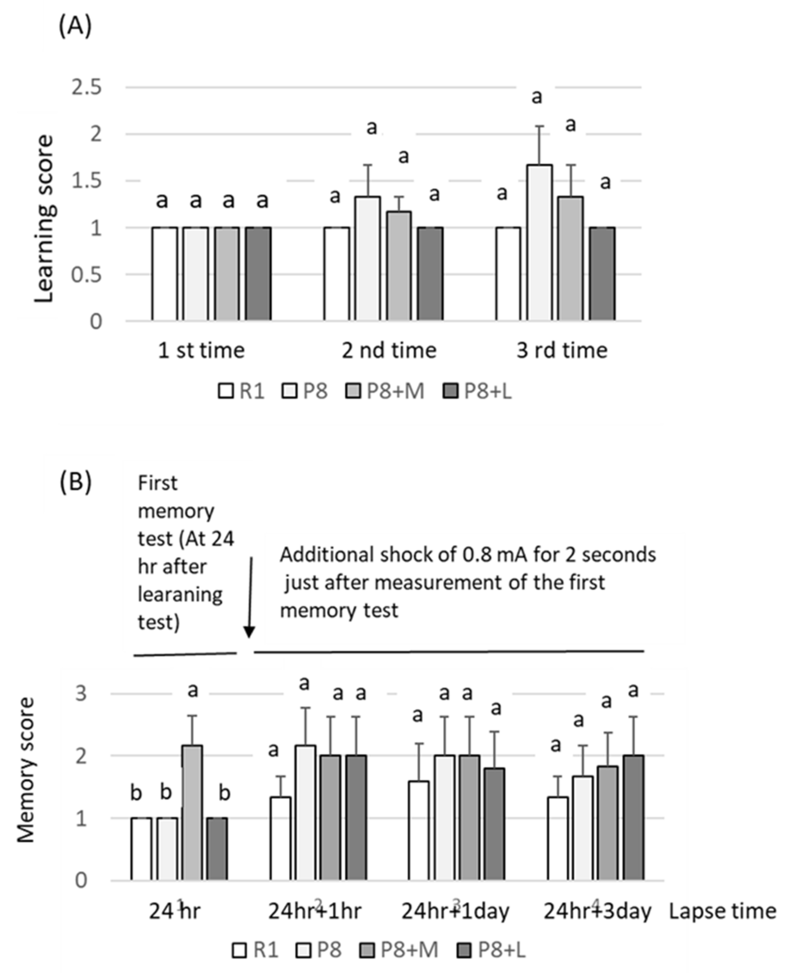 Nutrients 14 01197 g003