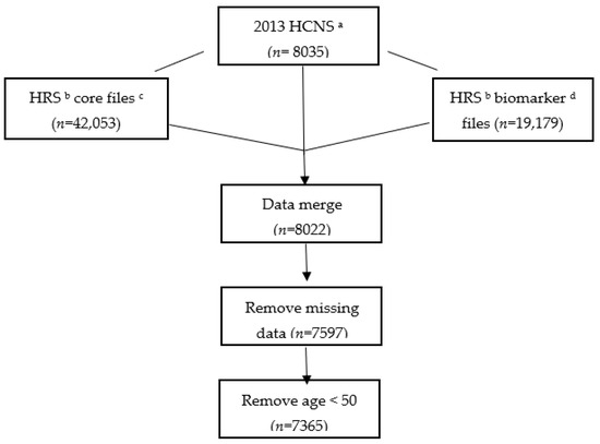 Nutrients 14 01198 g0a1 550