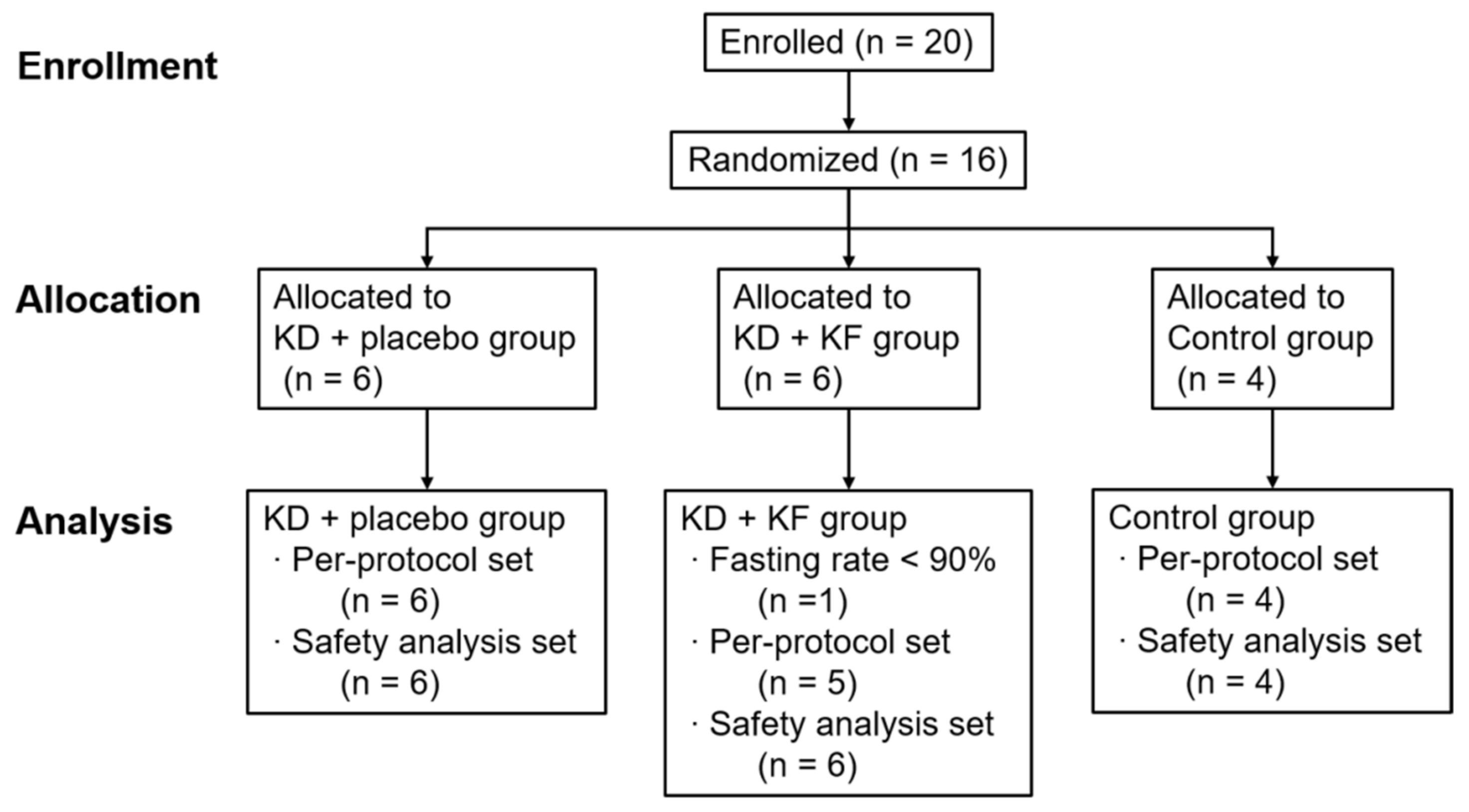 Nutrients 14 01199 g002