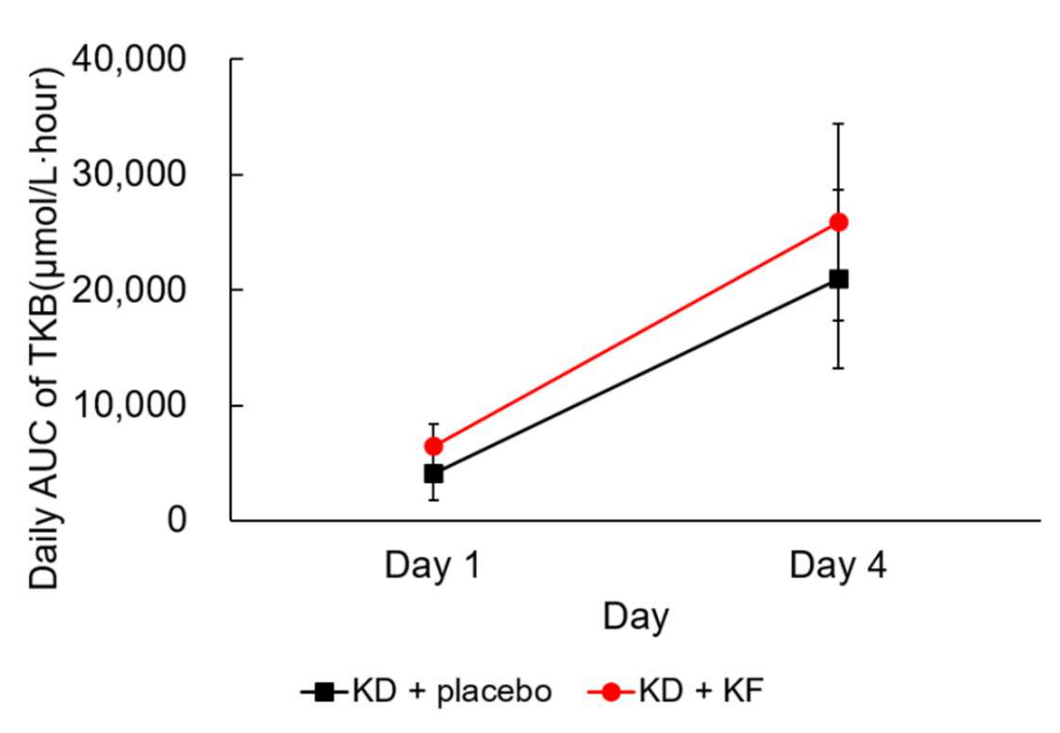 Nutrients 14 01199 g003