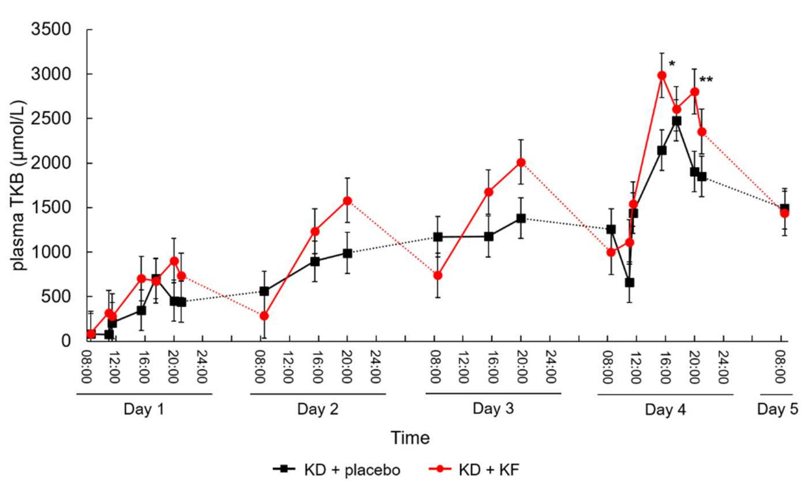 Nutrients 14 01199 g004