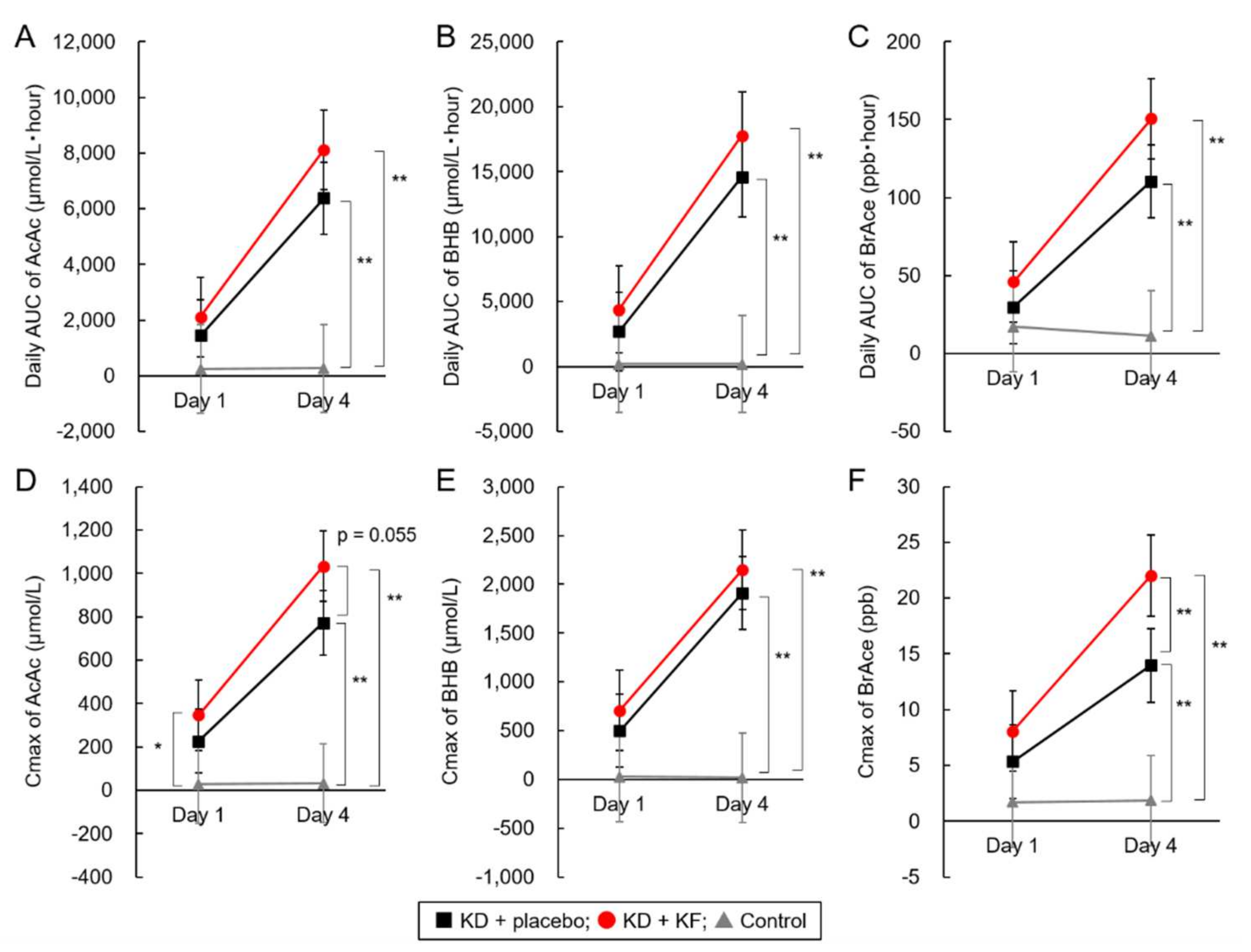 Nutrients 14 01199 g005