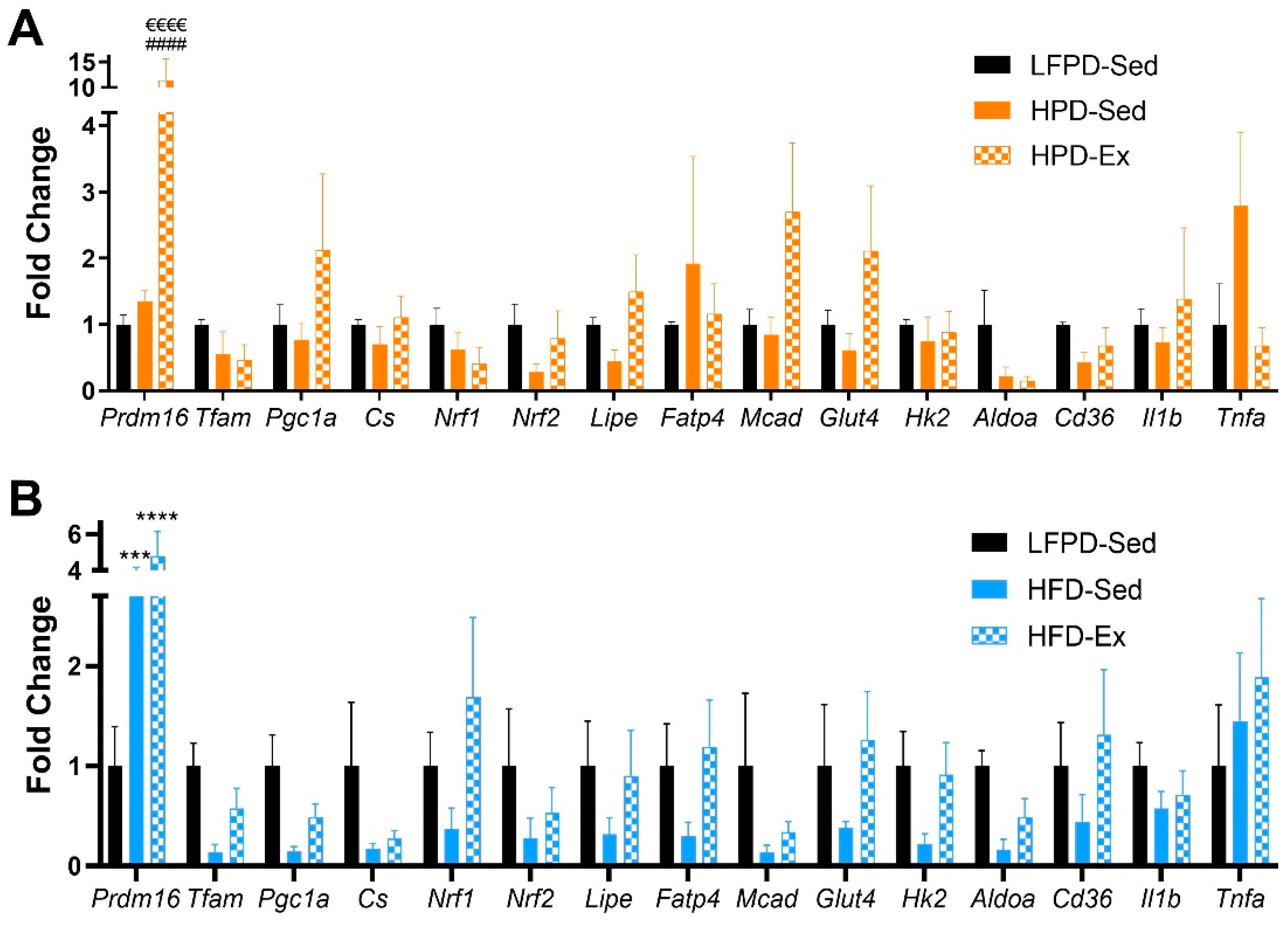 Nutrients 14 01201 g006