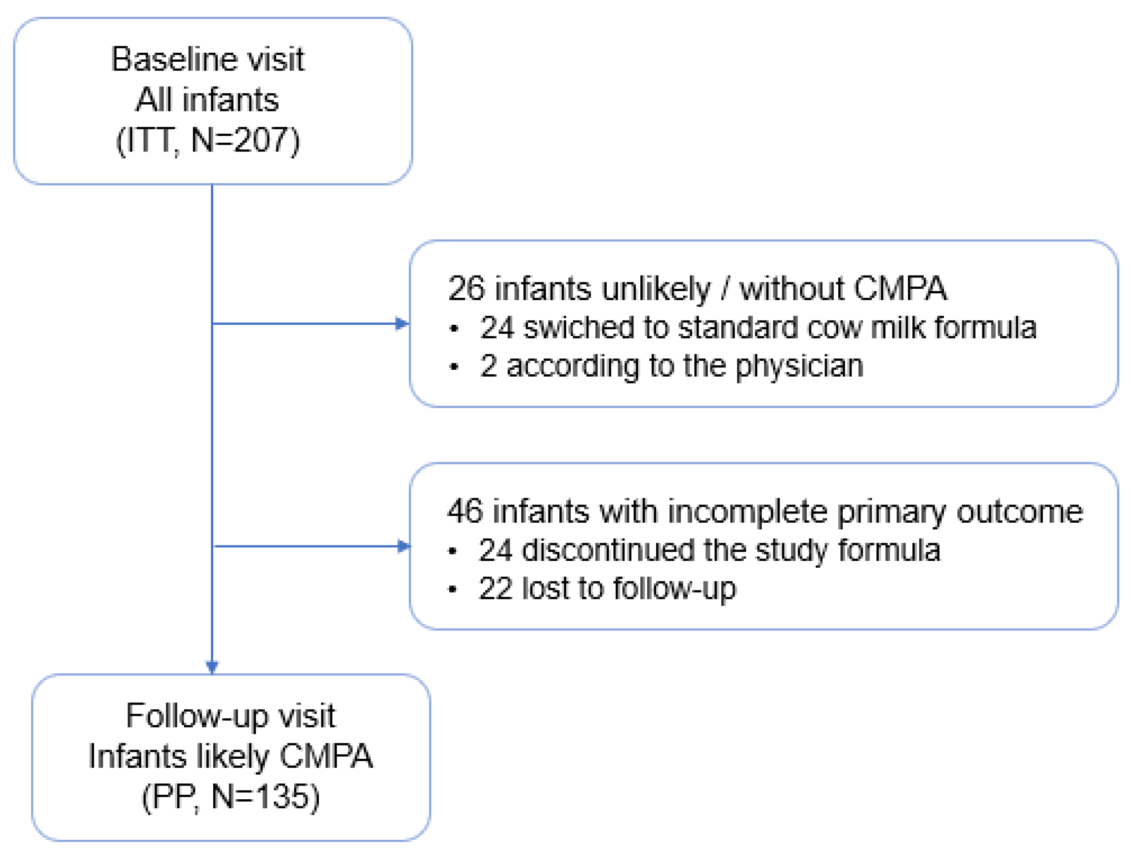 Nutrients 14 01203 g001