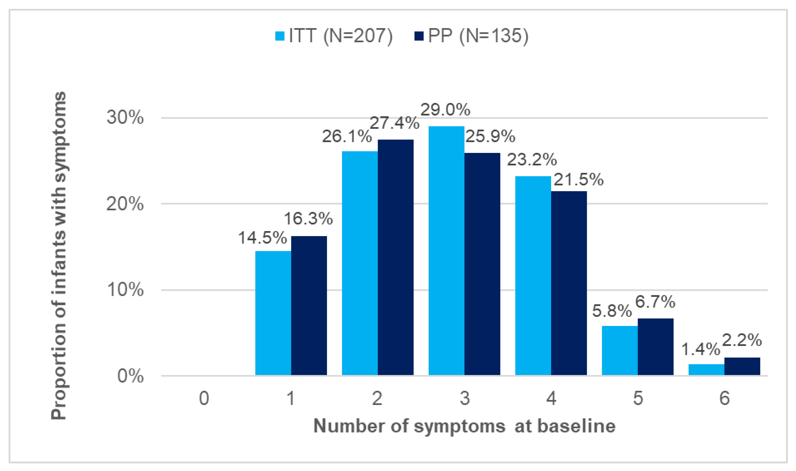 Nutrients 14 01203 g002