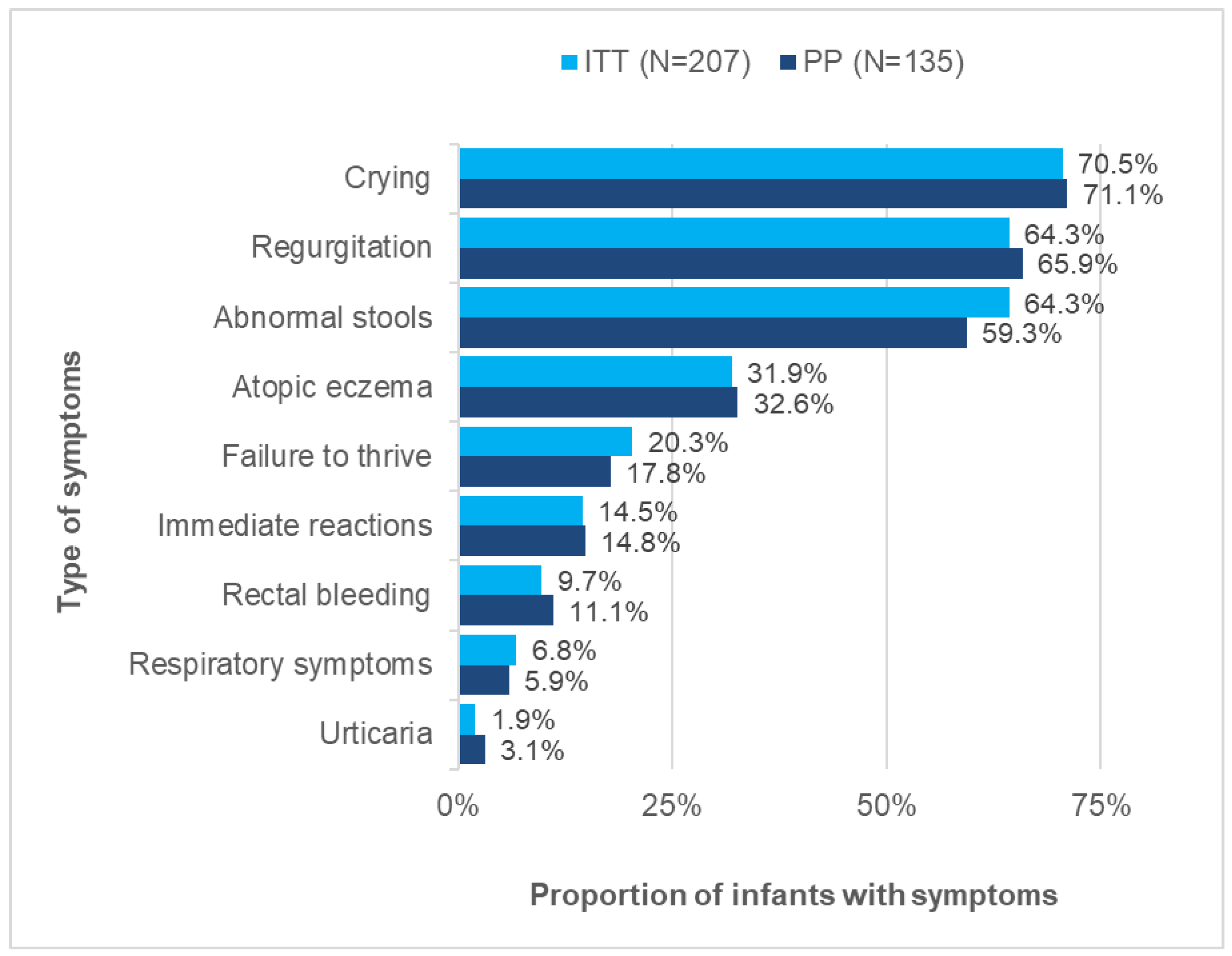 Nutrients 14 01203 g003