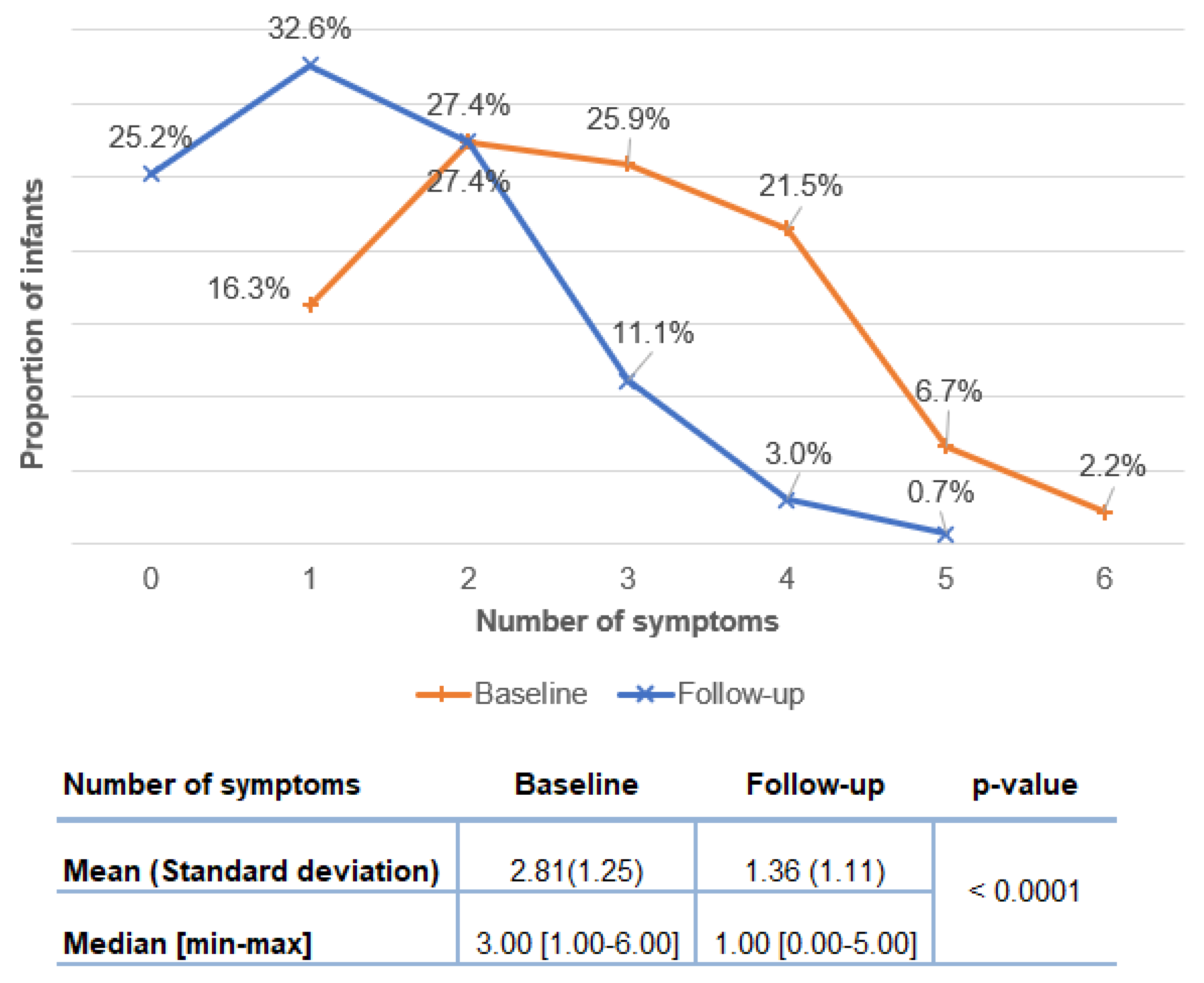 Nutrients 14 01203 g004