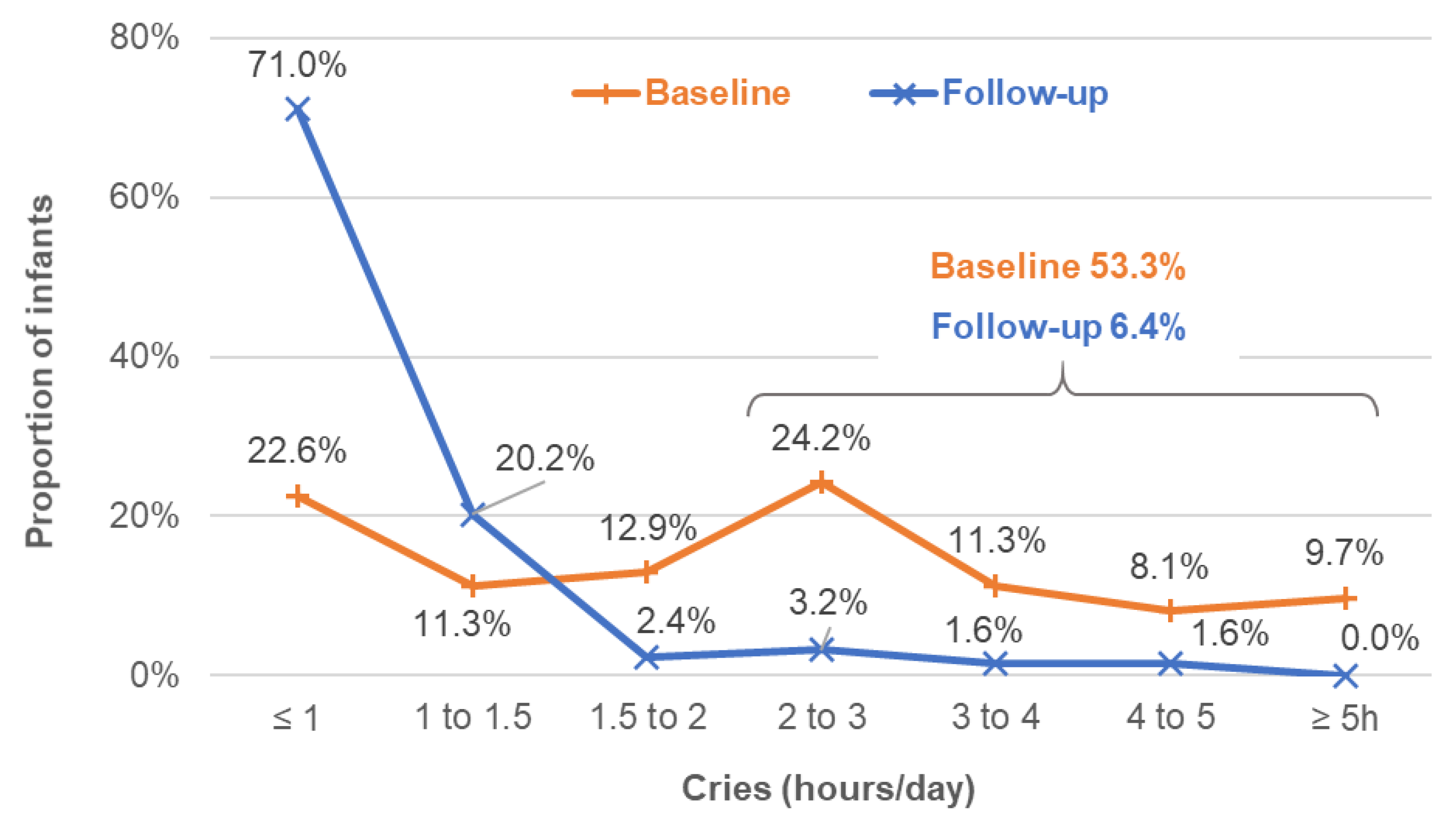 Nutrients 14 01203 g005