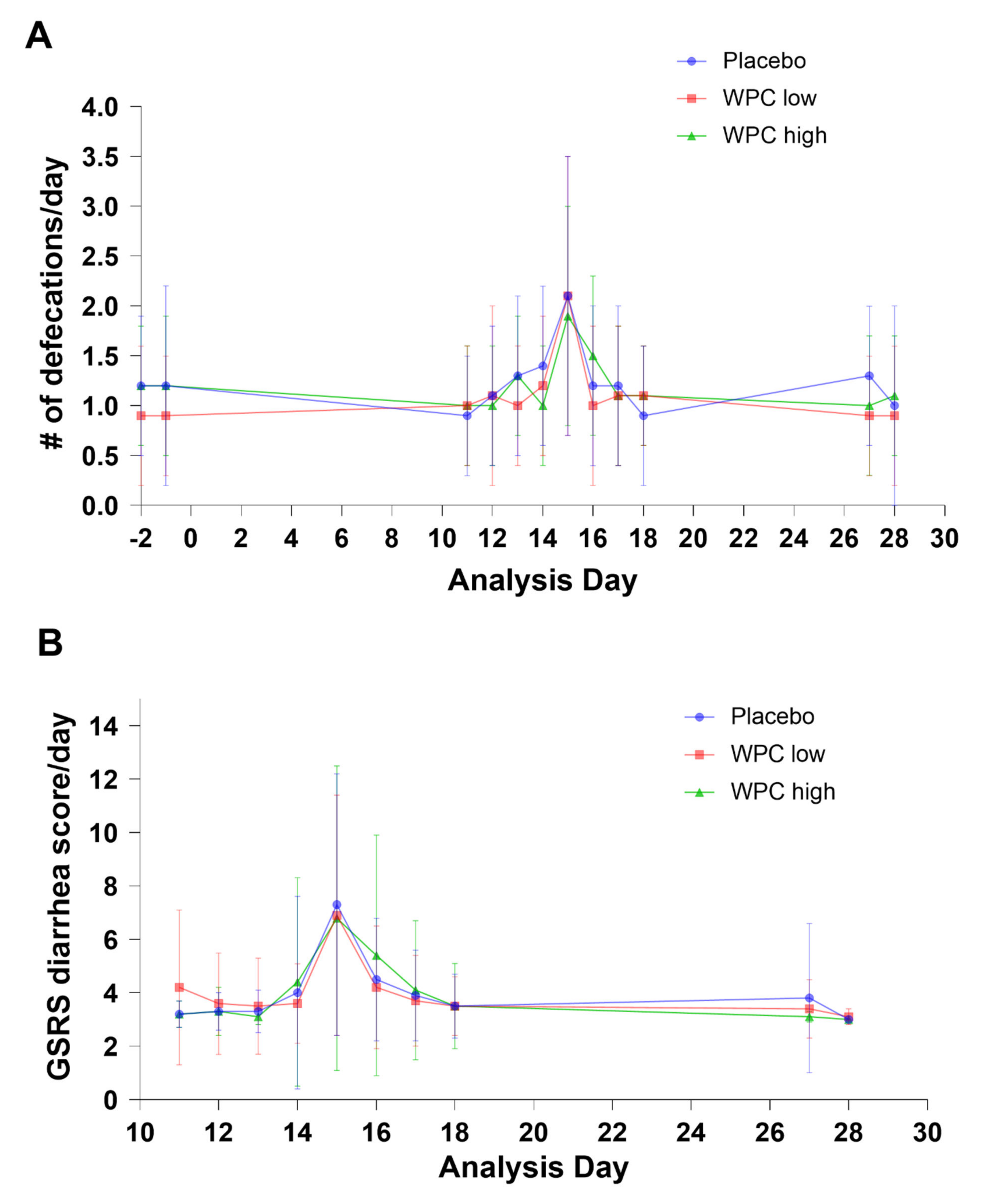 Nutrients 14 01204 g002