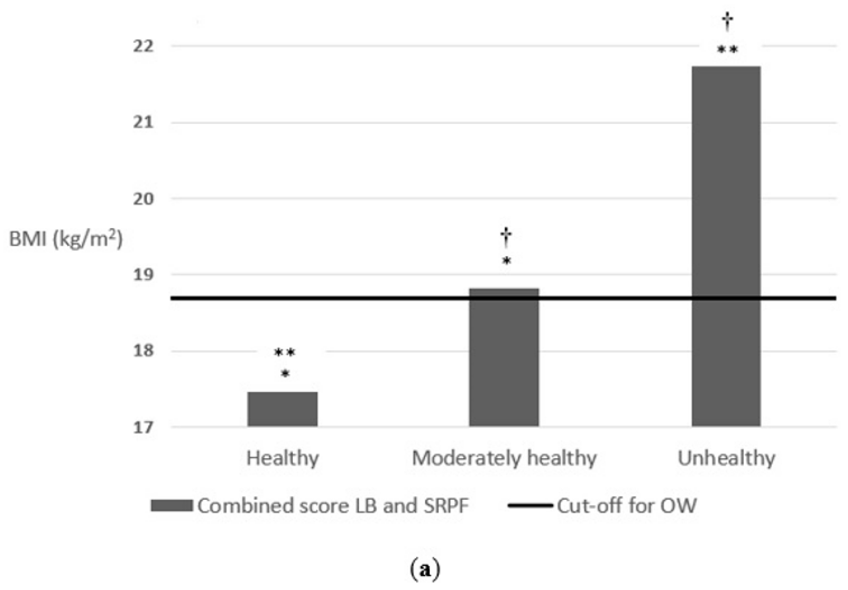 Nutrients 14 01208 g005a