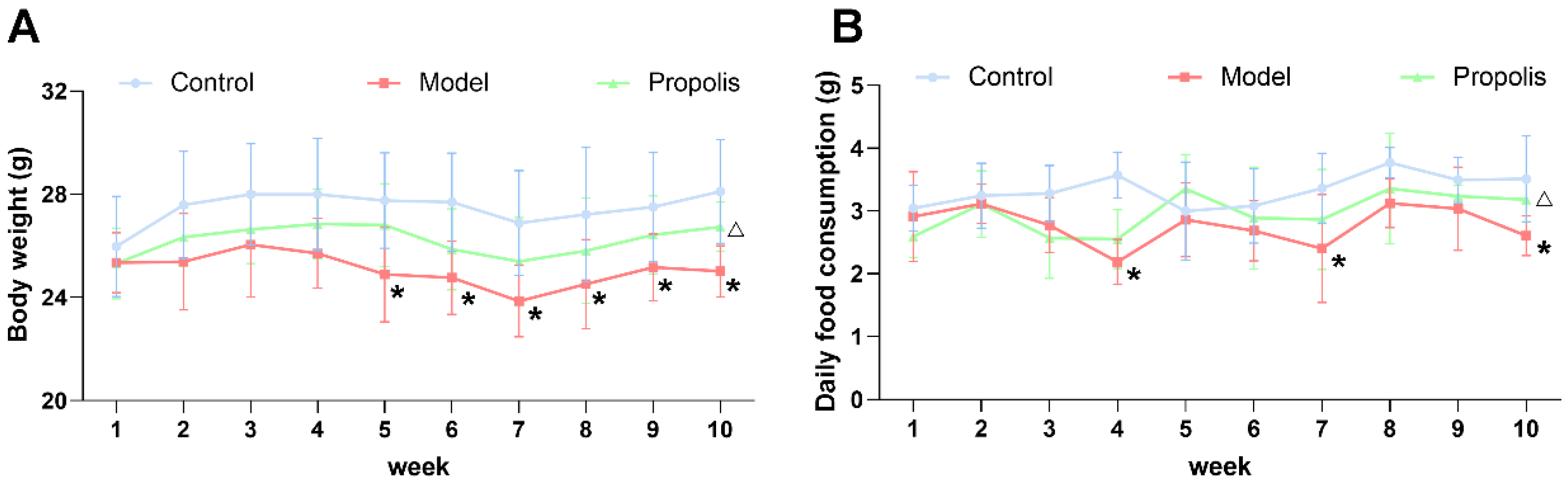 Nutrients 14 01213 g001