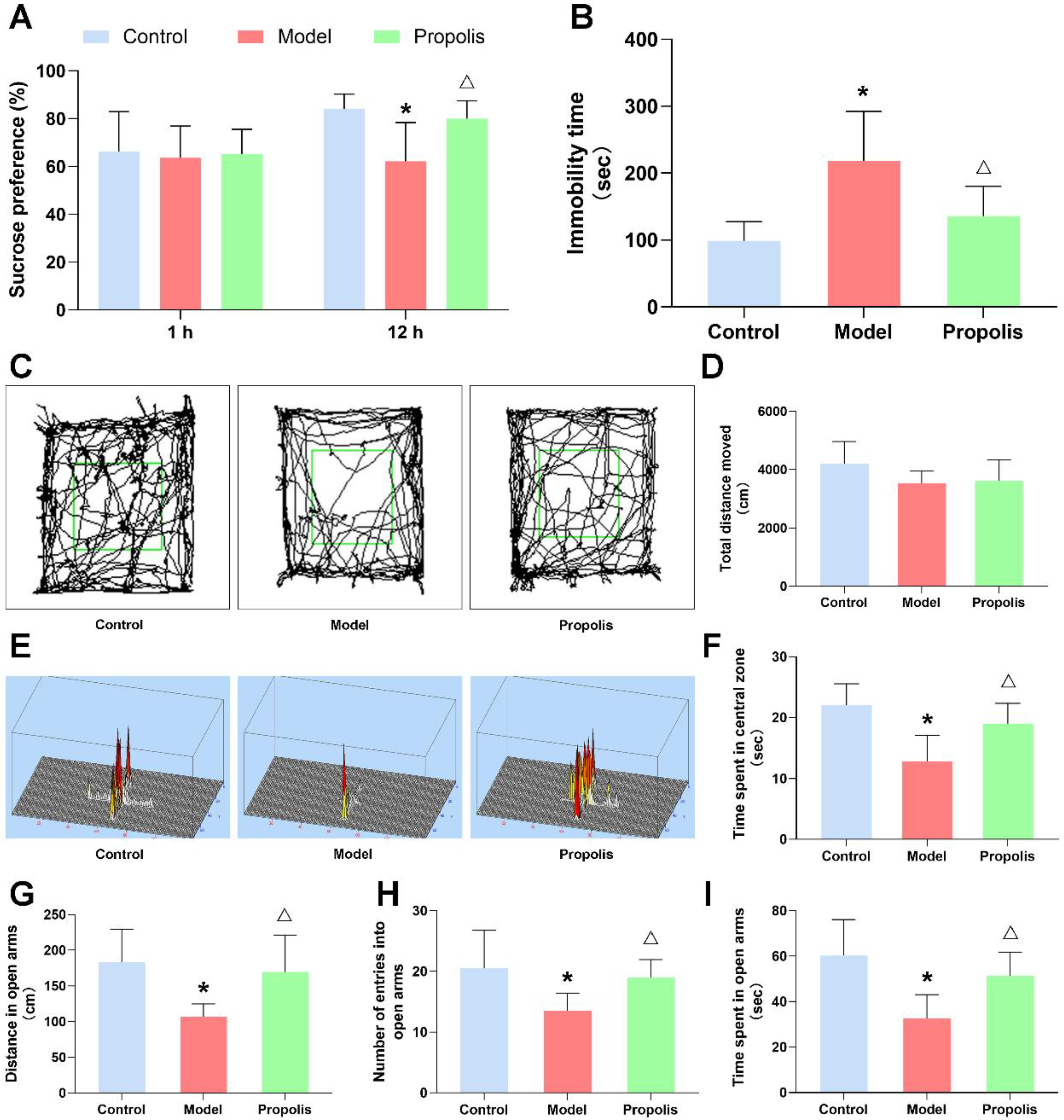 Nutrients 14 01213 g002