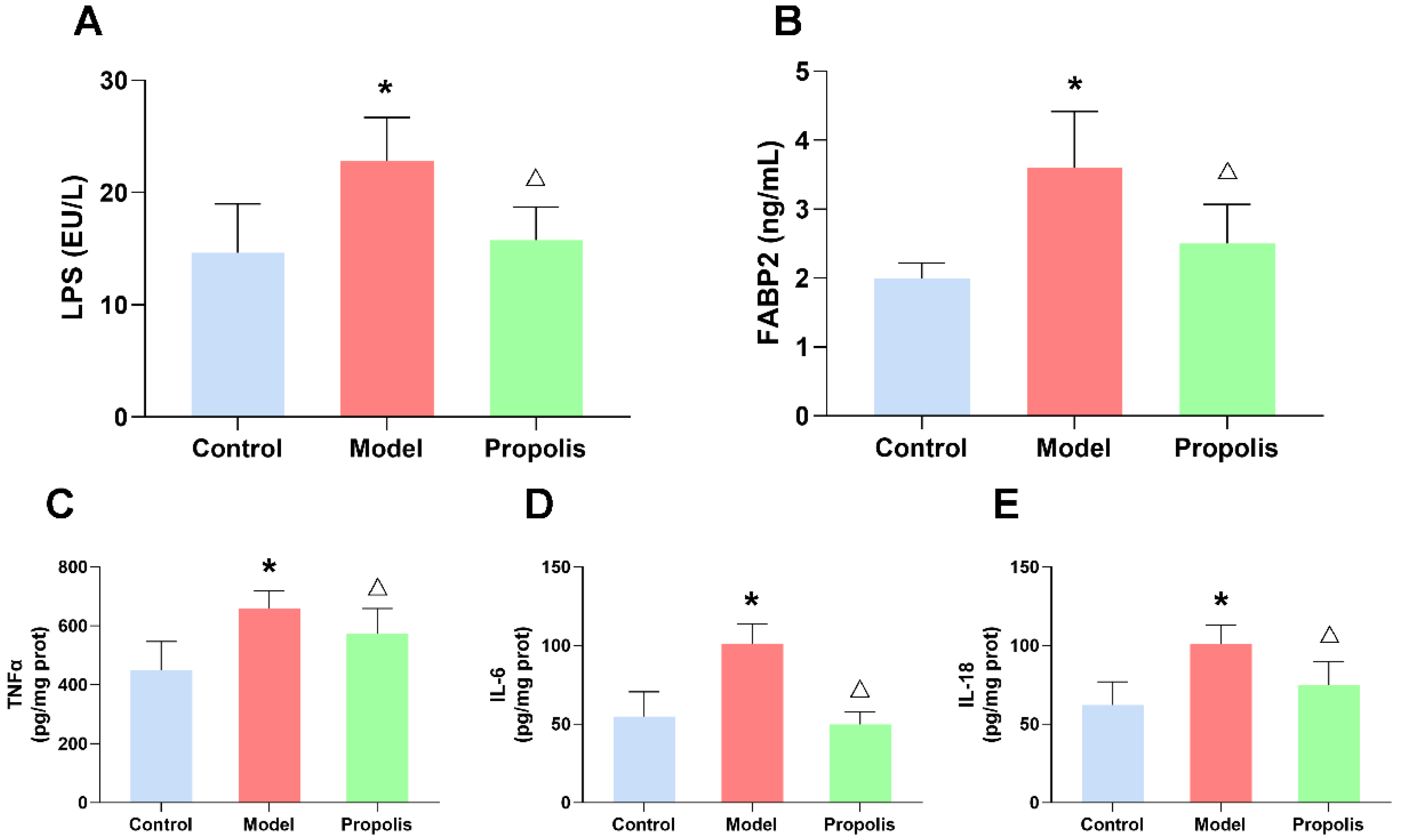 Nutrients 14 01213 g007
