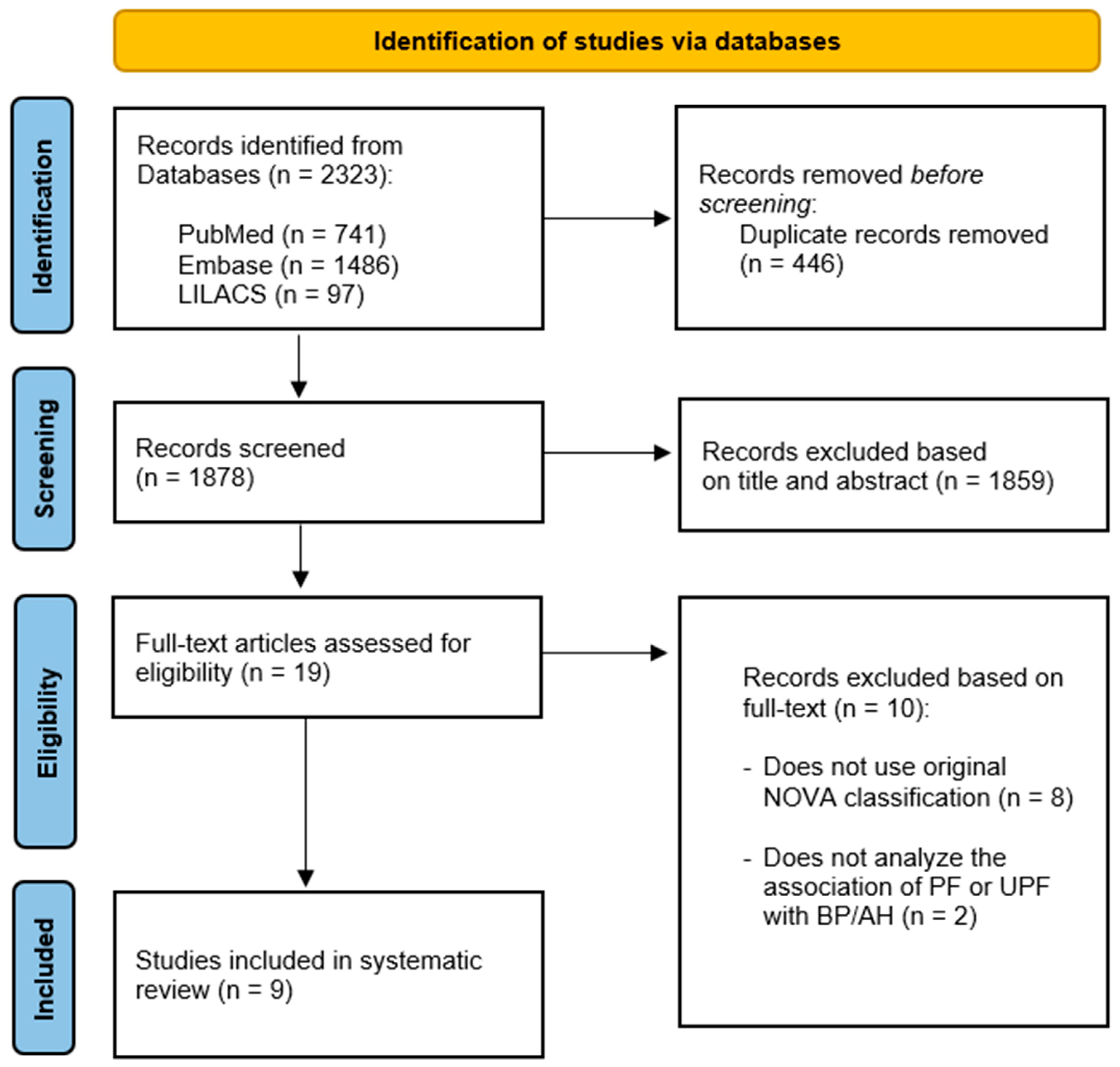 Nutrients 14 01215 g001