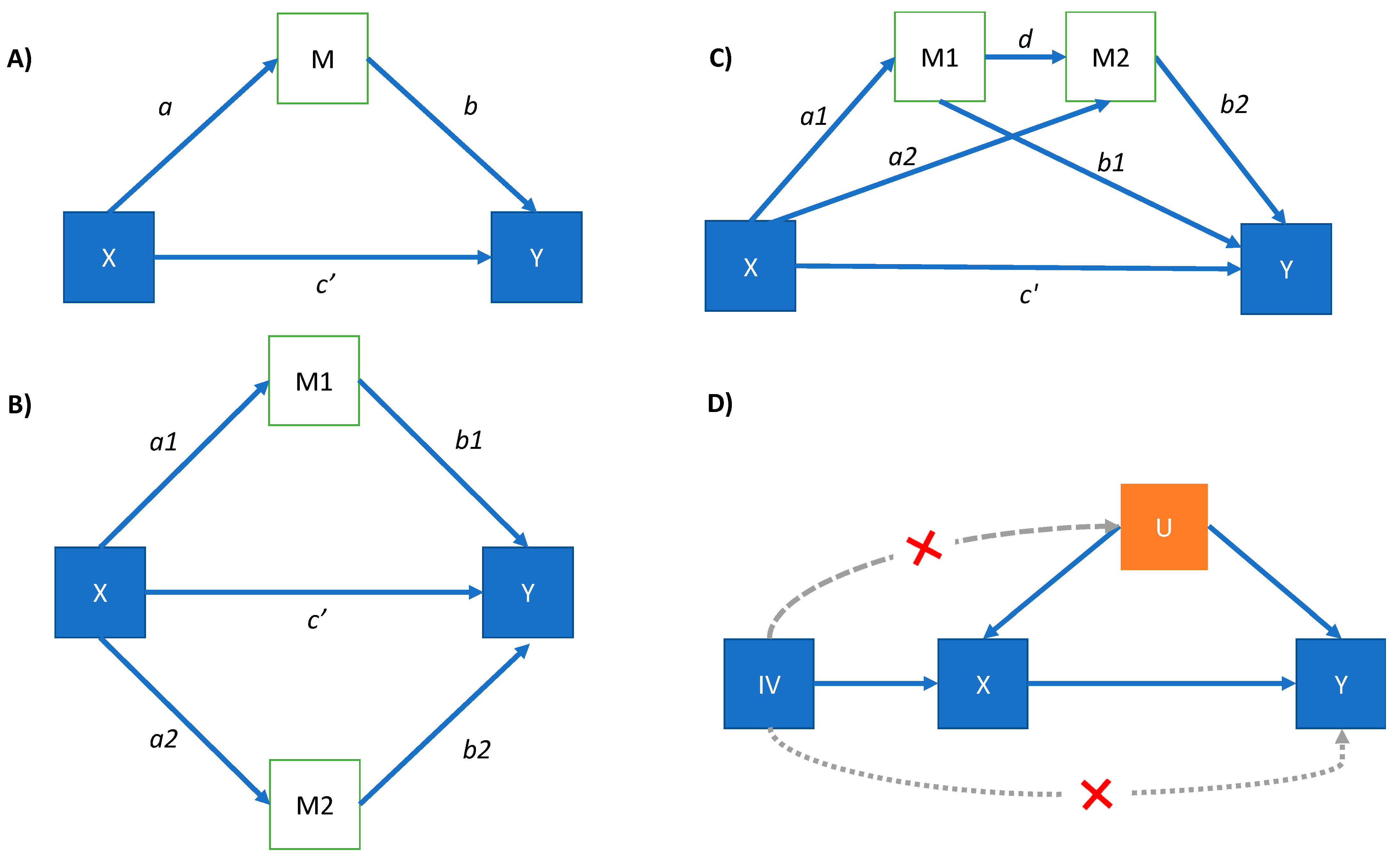 Nutrients 14 01218 g001