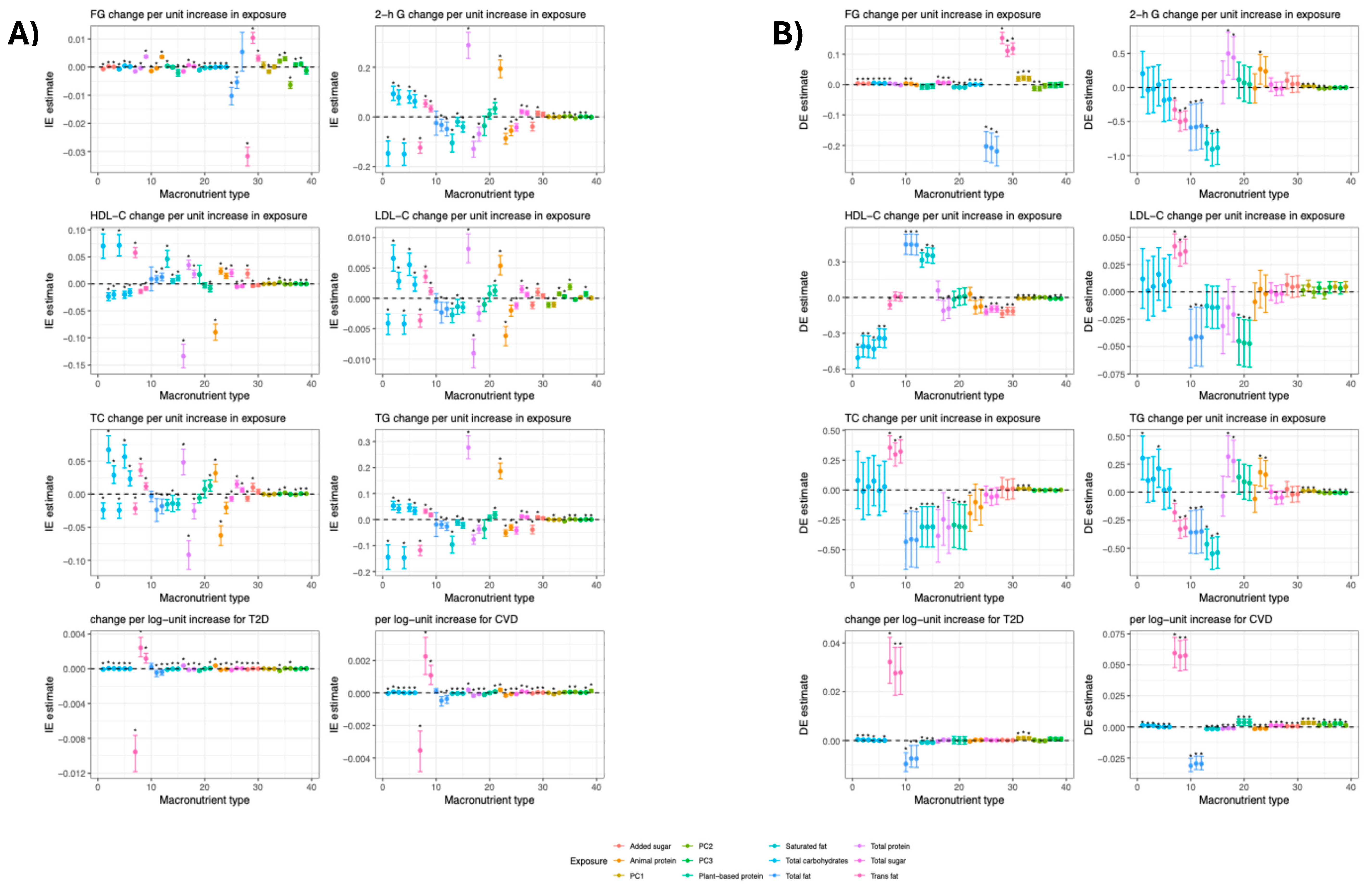 Nutrients 14 01218 g003