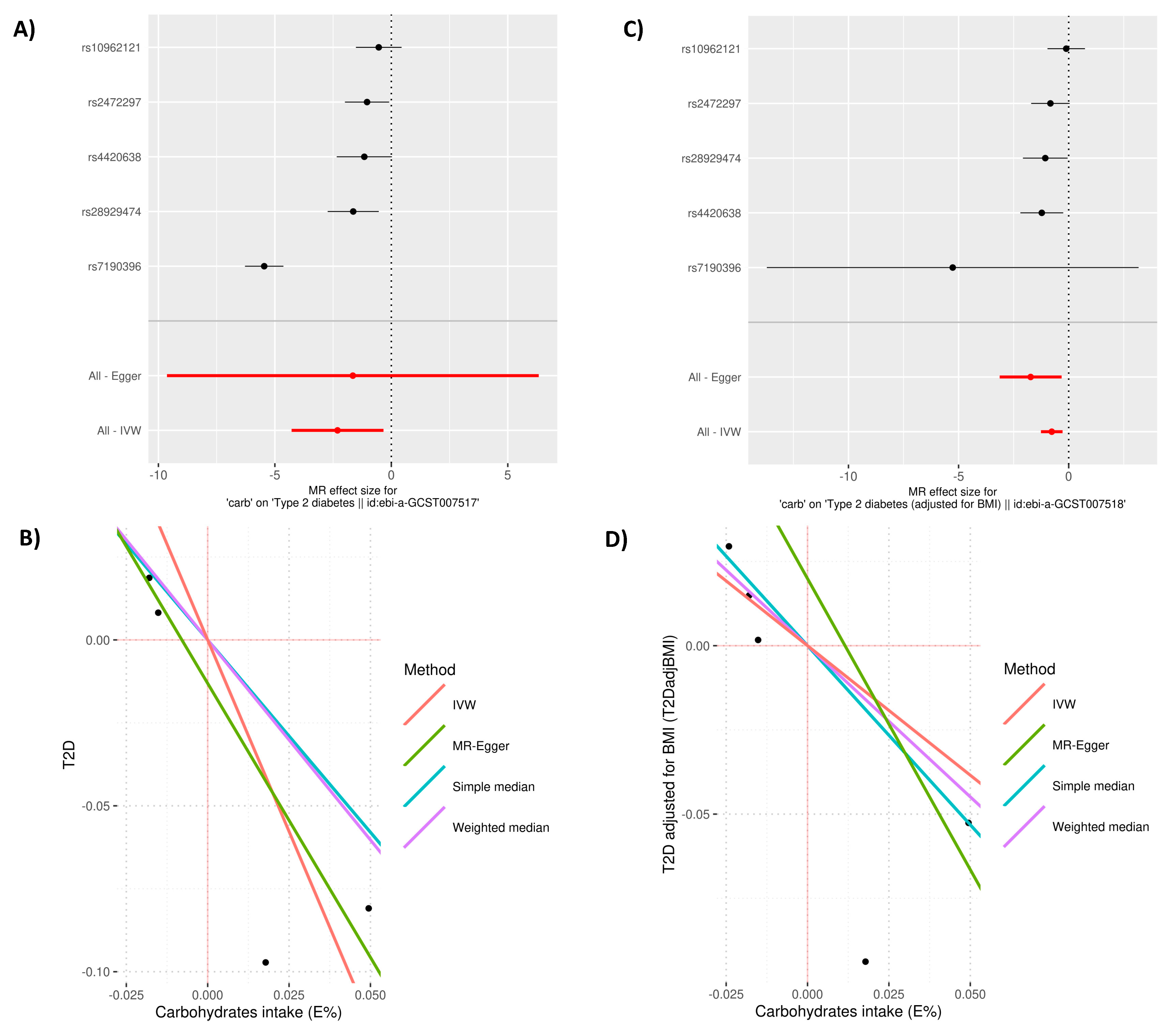 Nutrients 14 01218 g004