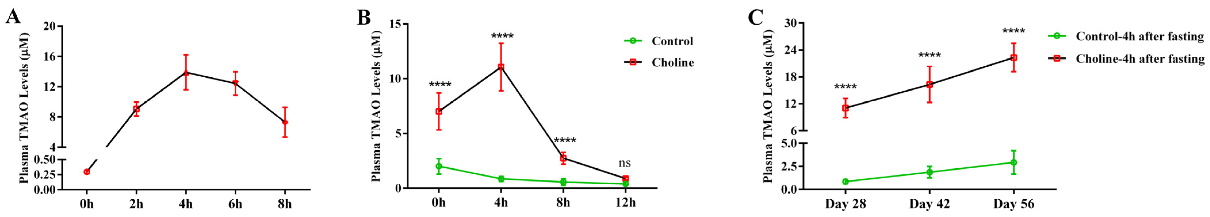 Nutrients 14 01222 g002