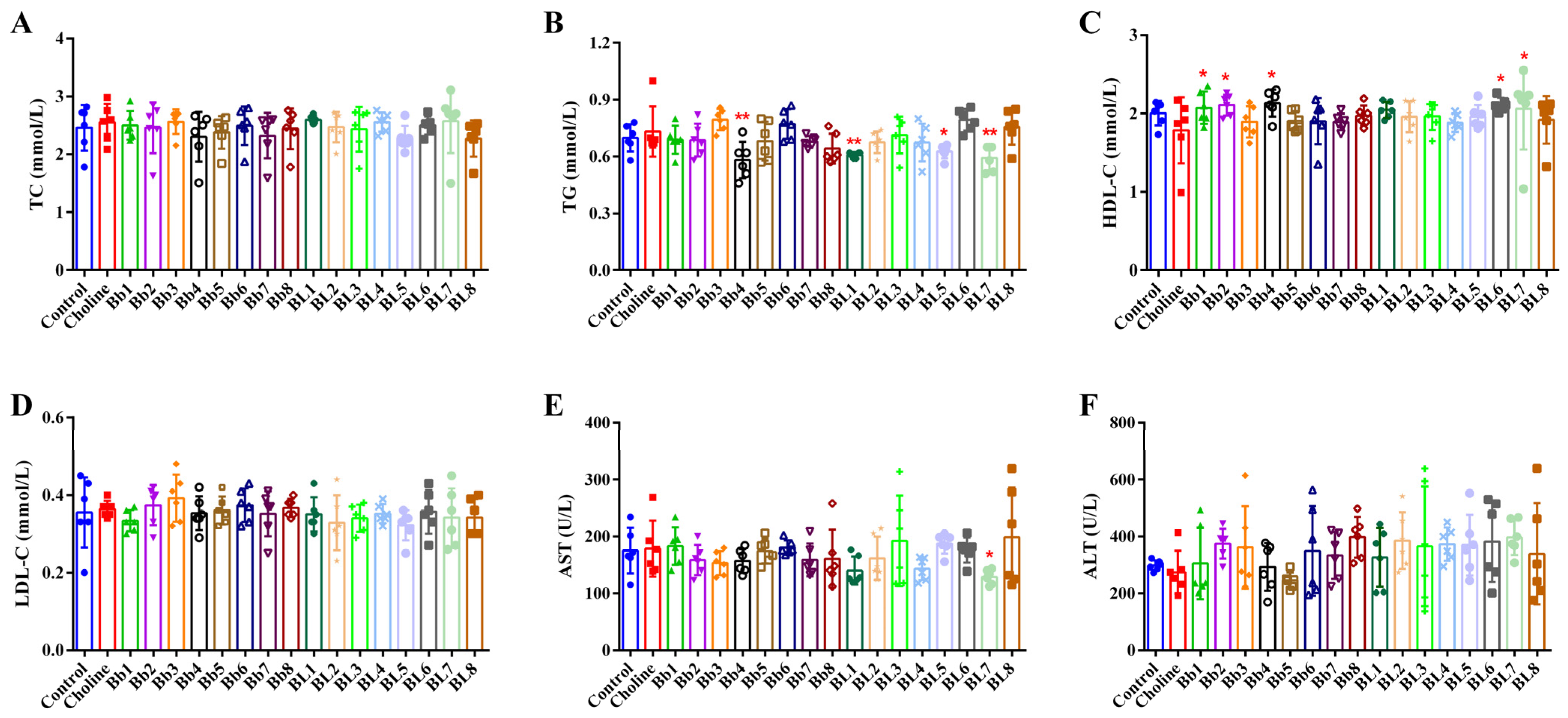 Nutrients 14 01222 g003