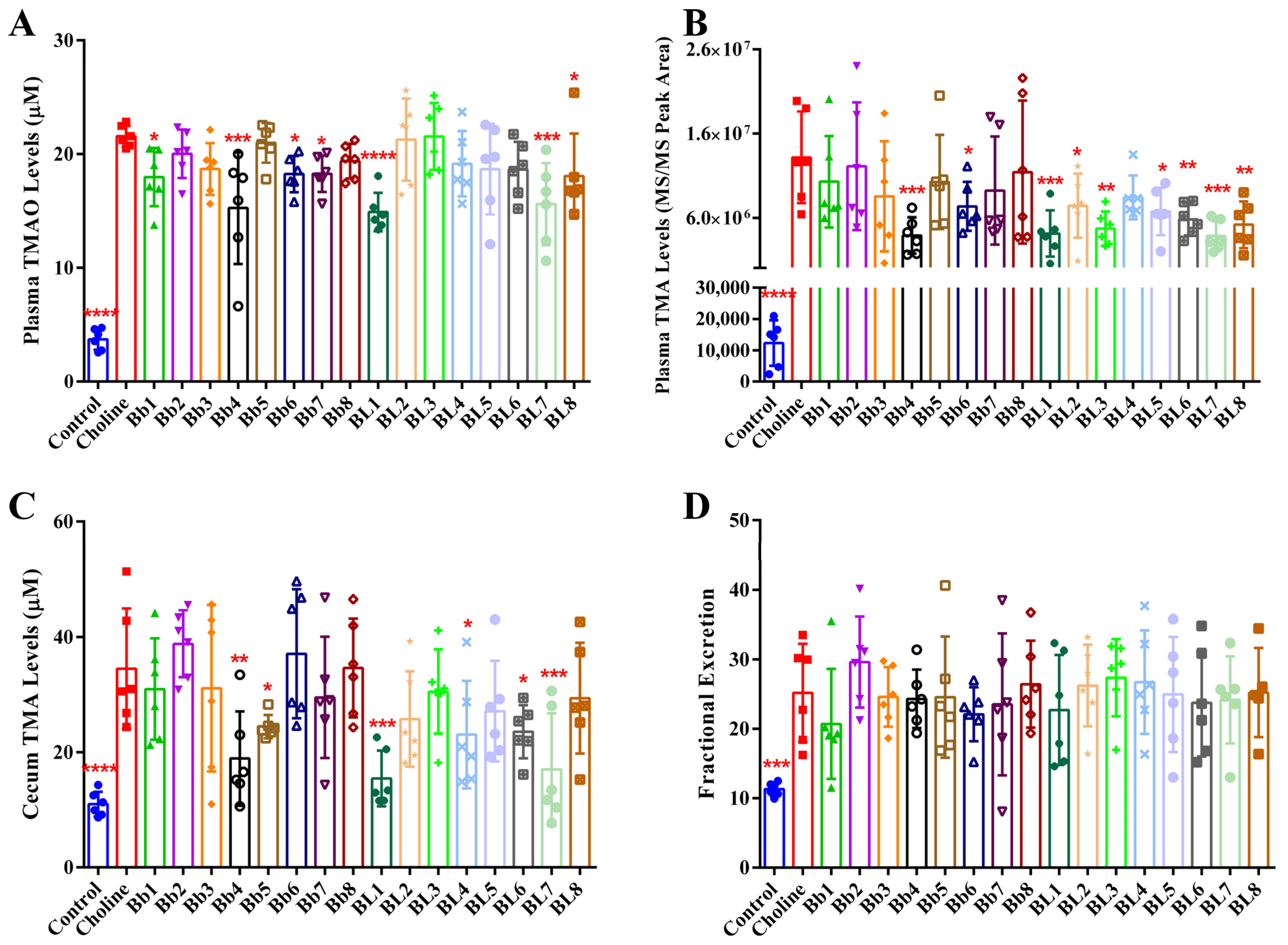 Nutrients 14 01222 g004