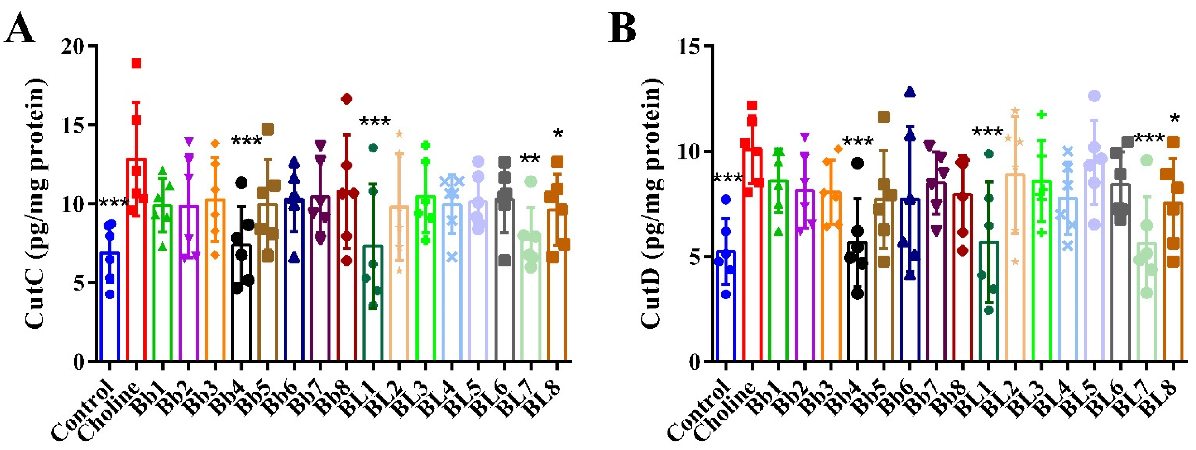 Nutrients 14 01222 g006
