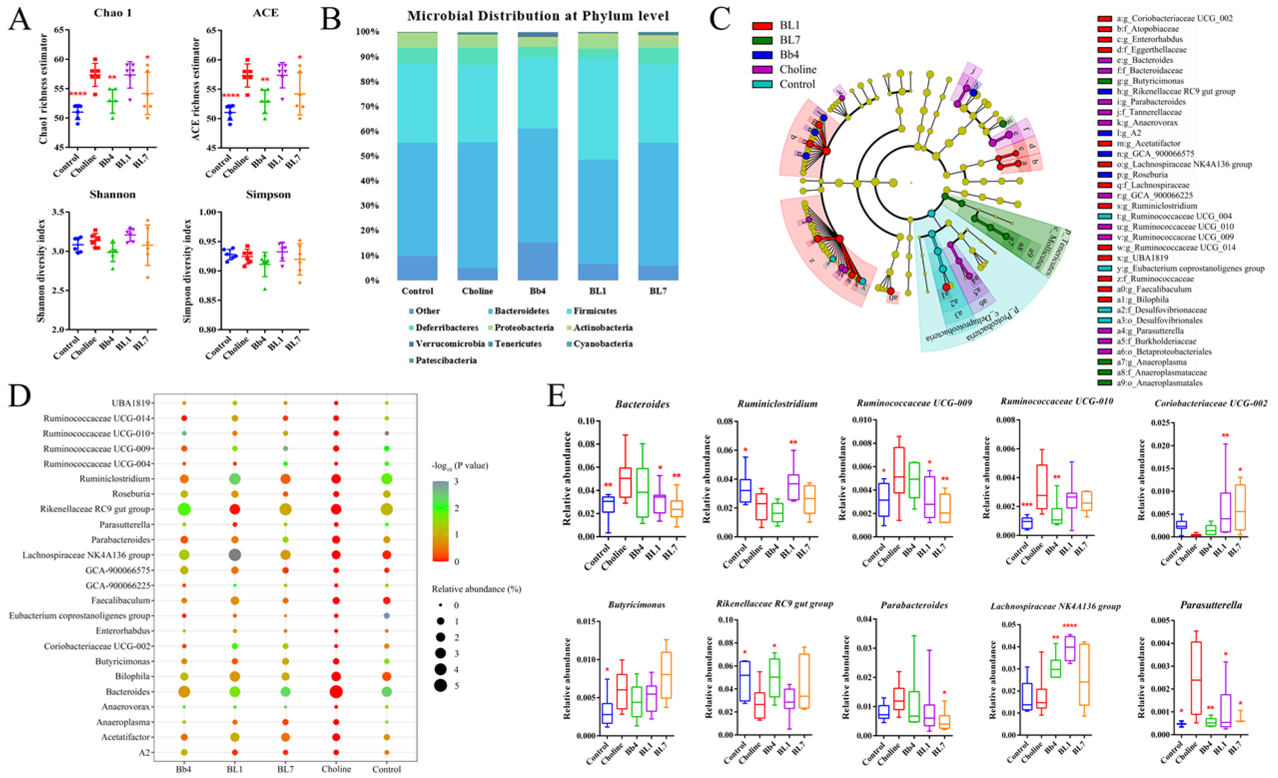 Nutrients 14 01222 g007