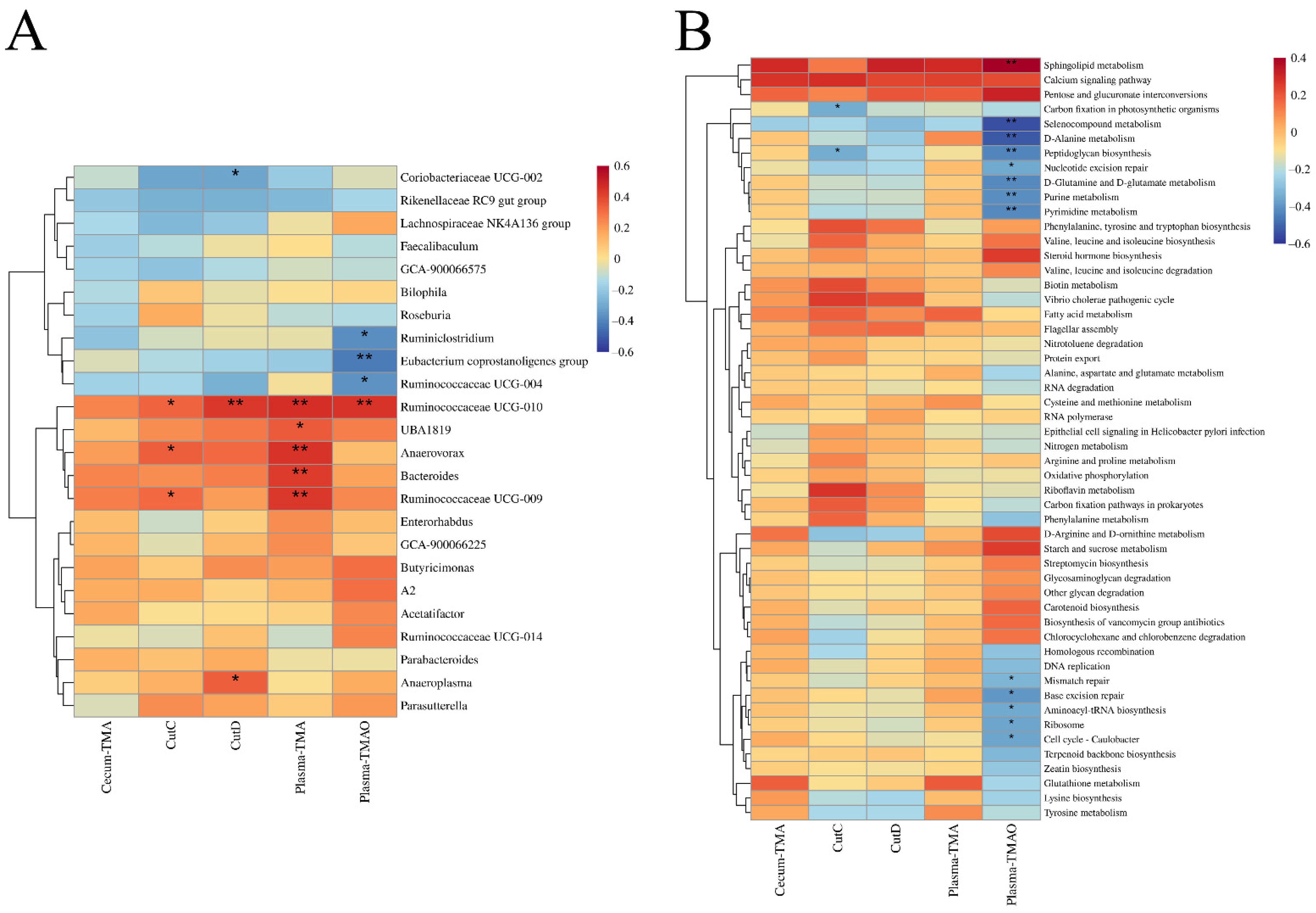 Nutrients 14 01222 g008