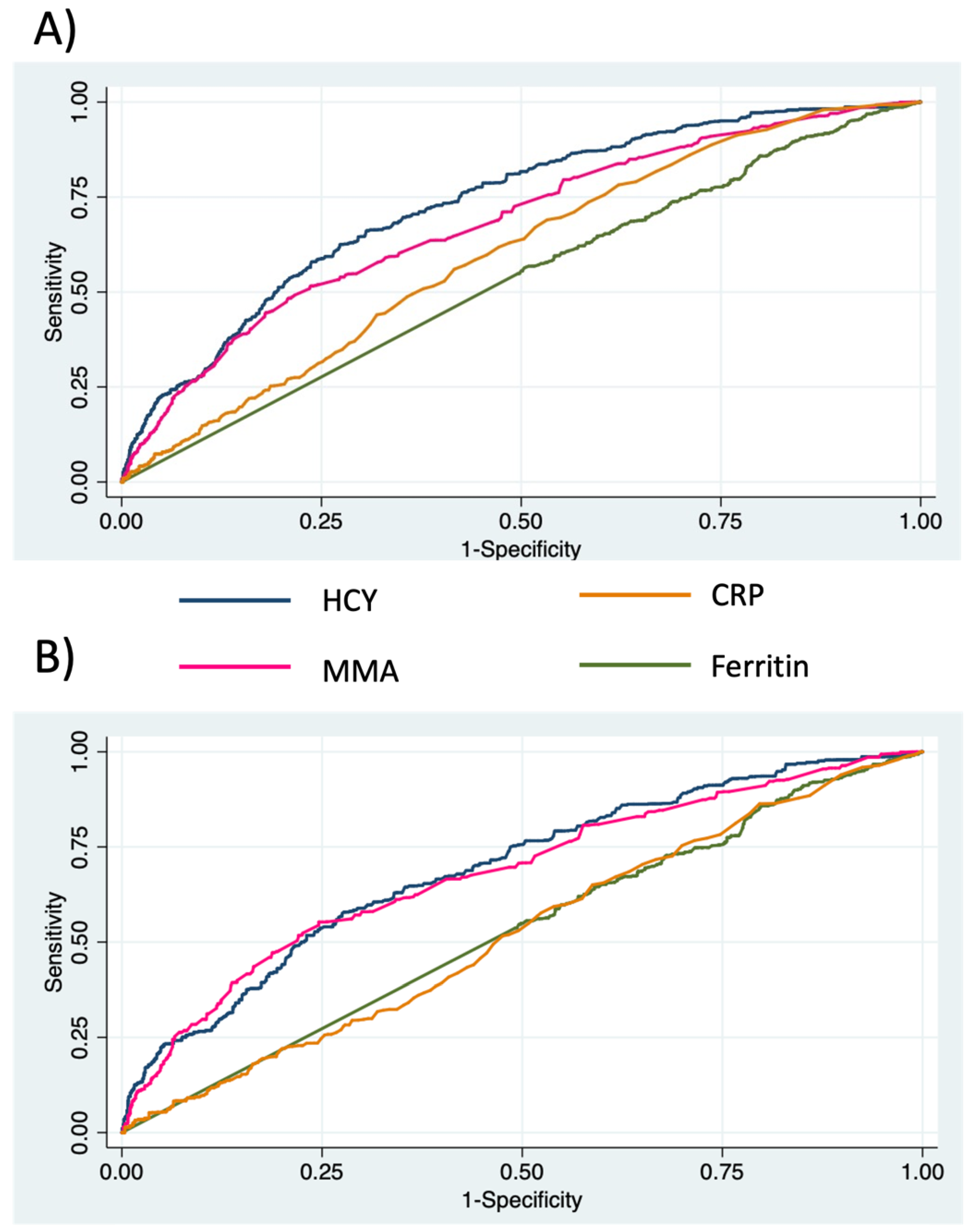 Nutrients 14 01224 g002