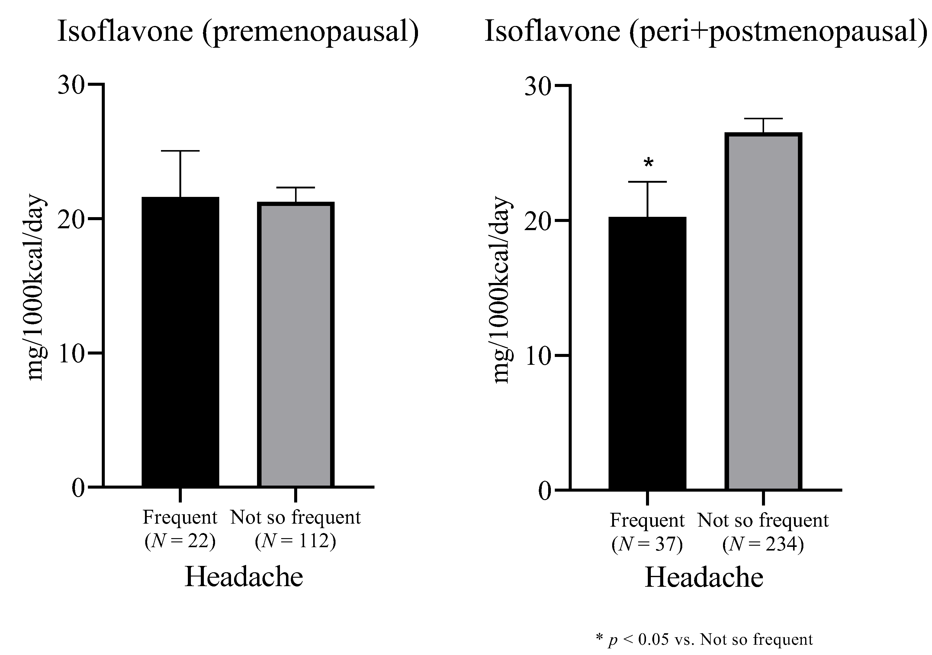 Nutrients 14 01226 g001
