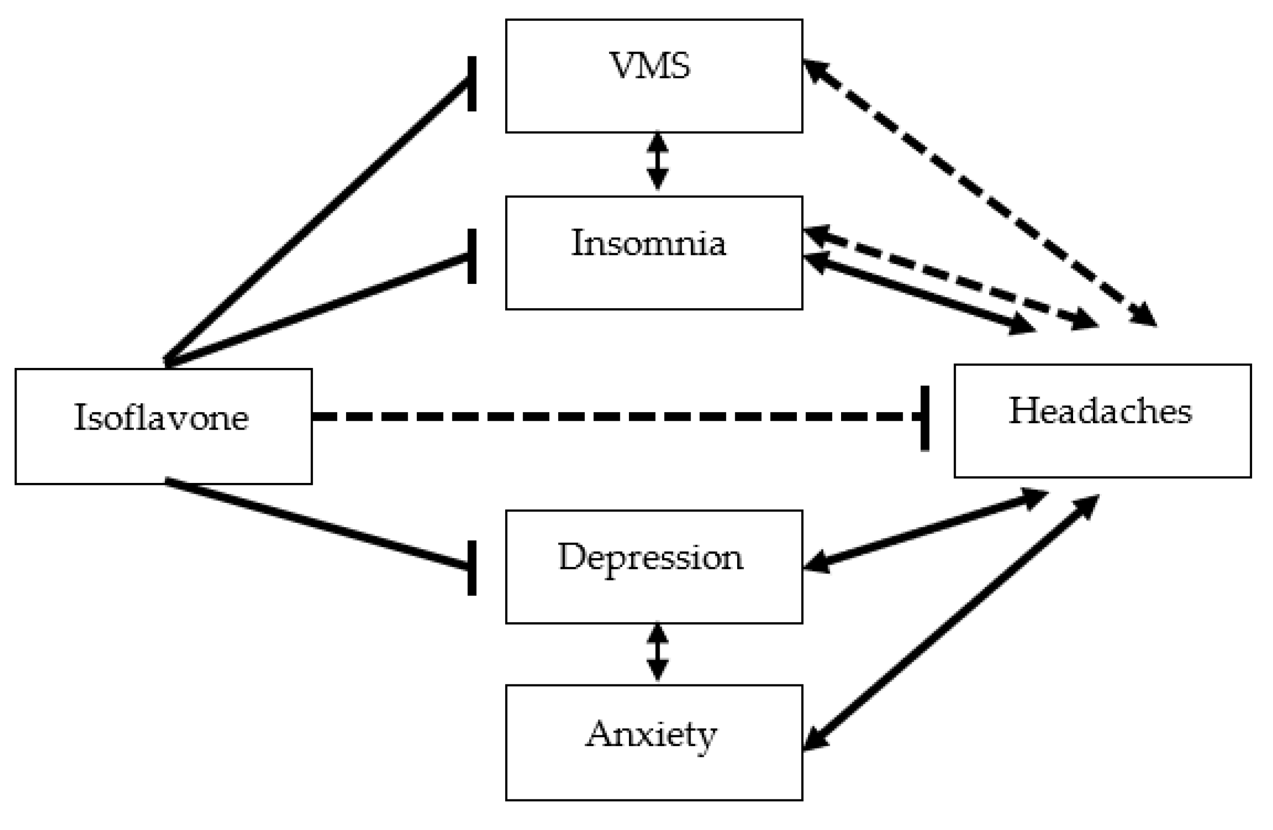 Nutrients 14 01226 g002